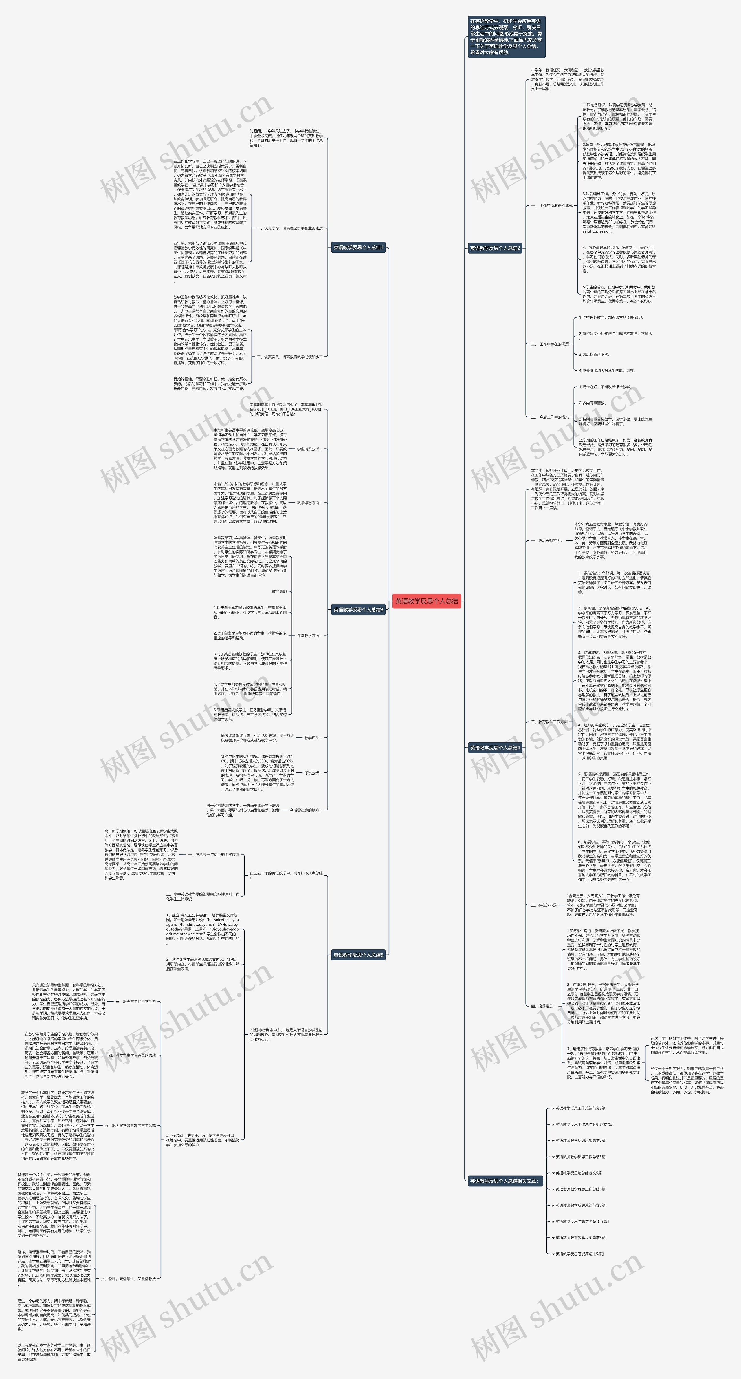 英语教学反思个人总结思维导图