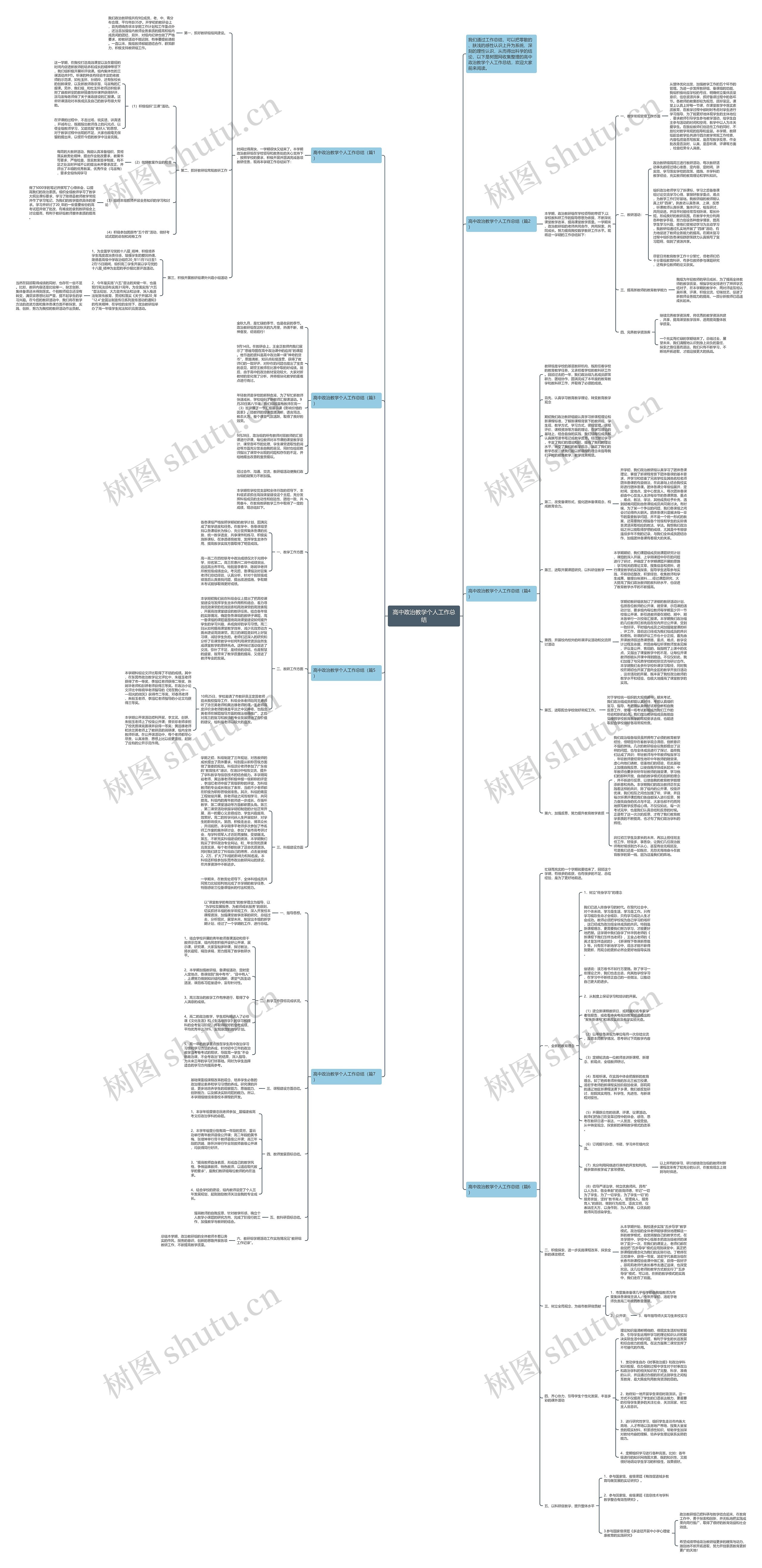 高中政治教学个人工作总结思维导图