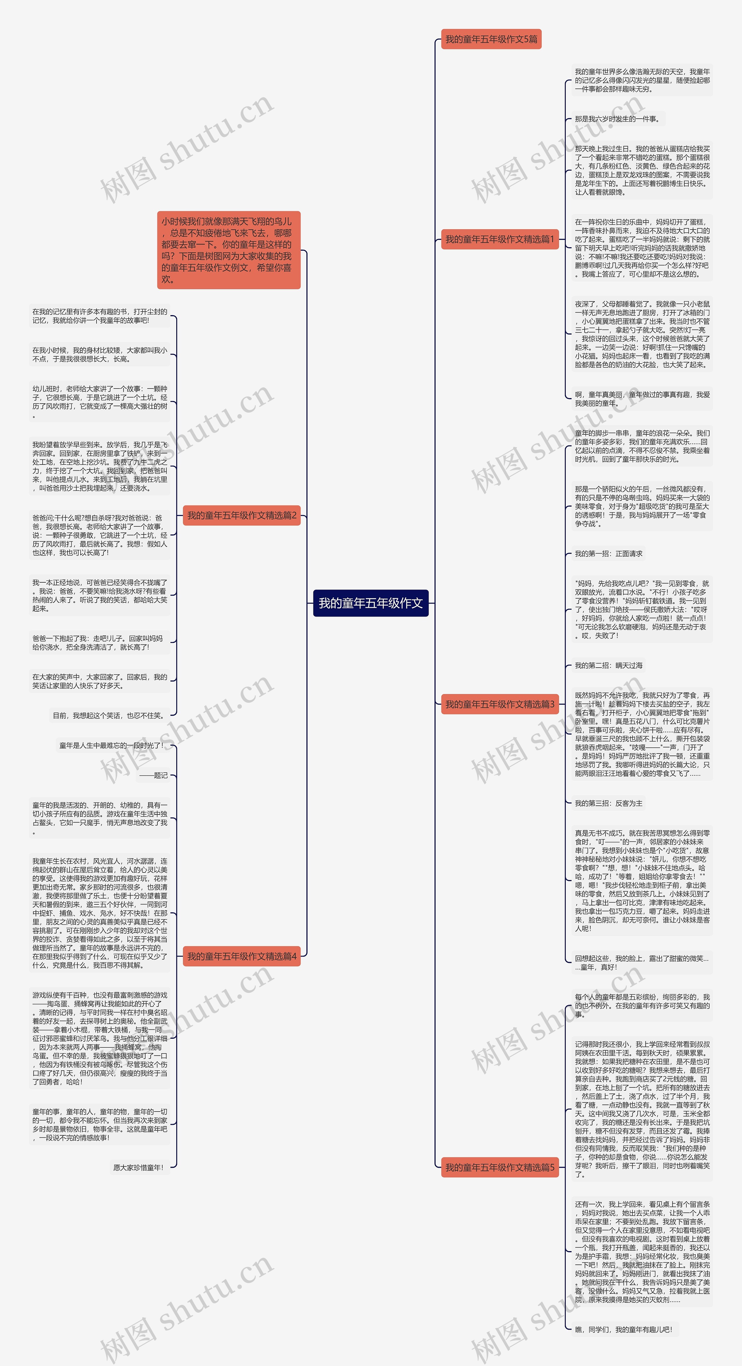 我的童年五年级作文思维导图