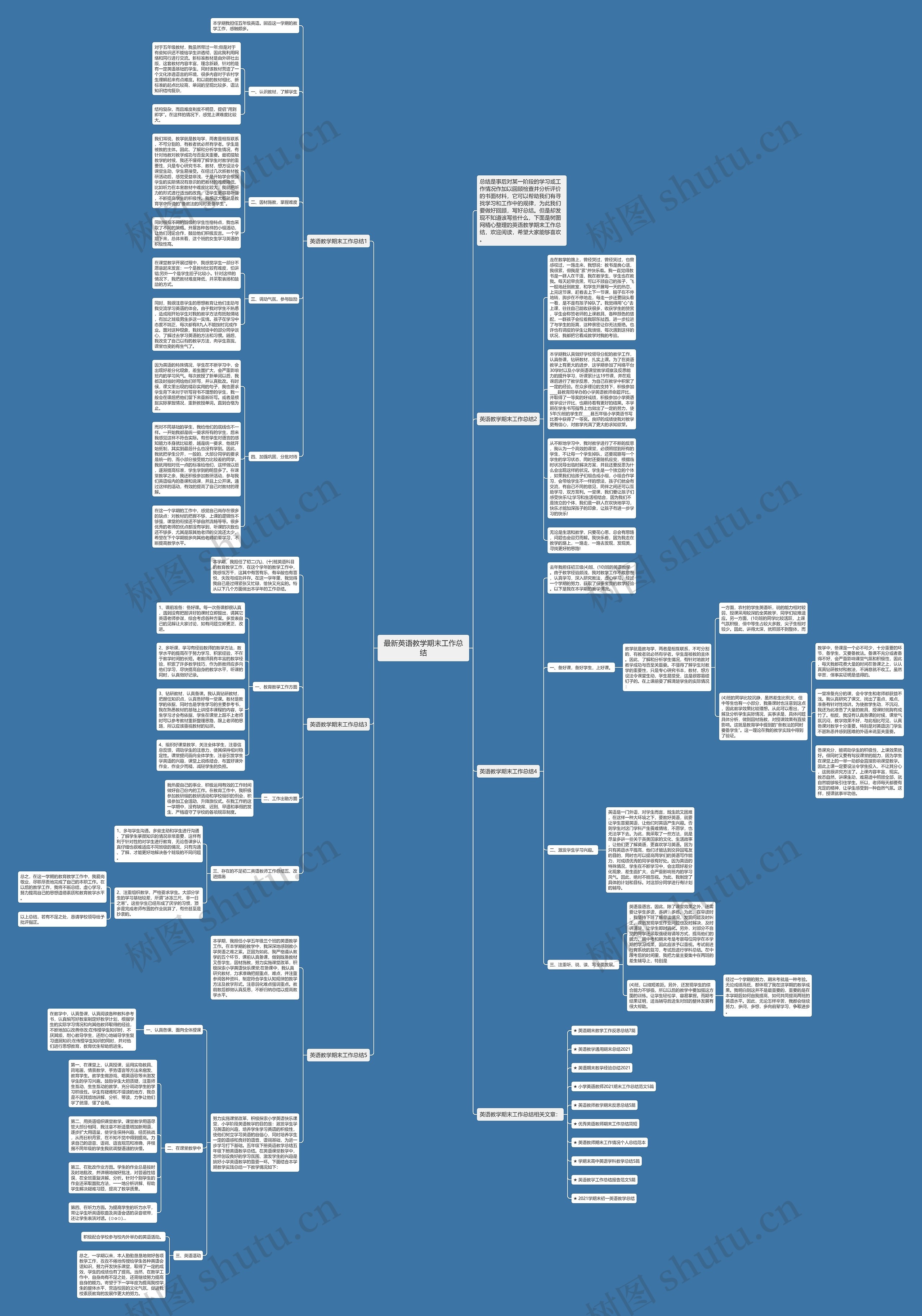 最新英语教学期末工作总结思维导图