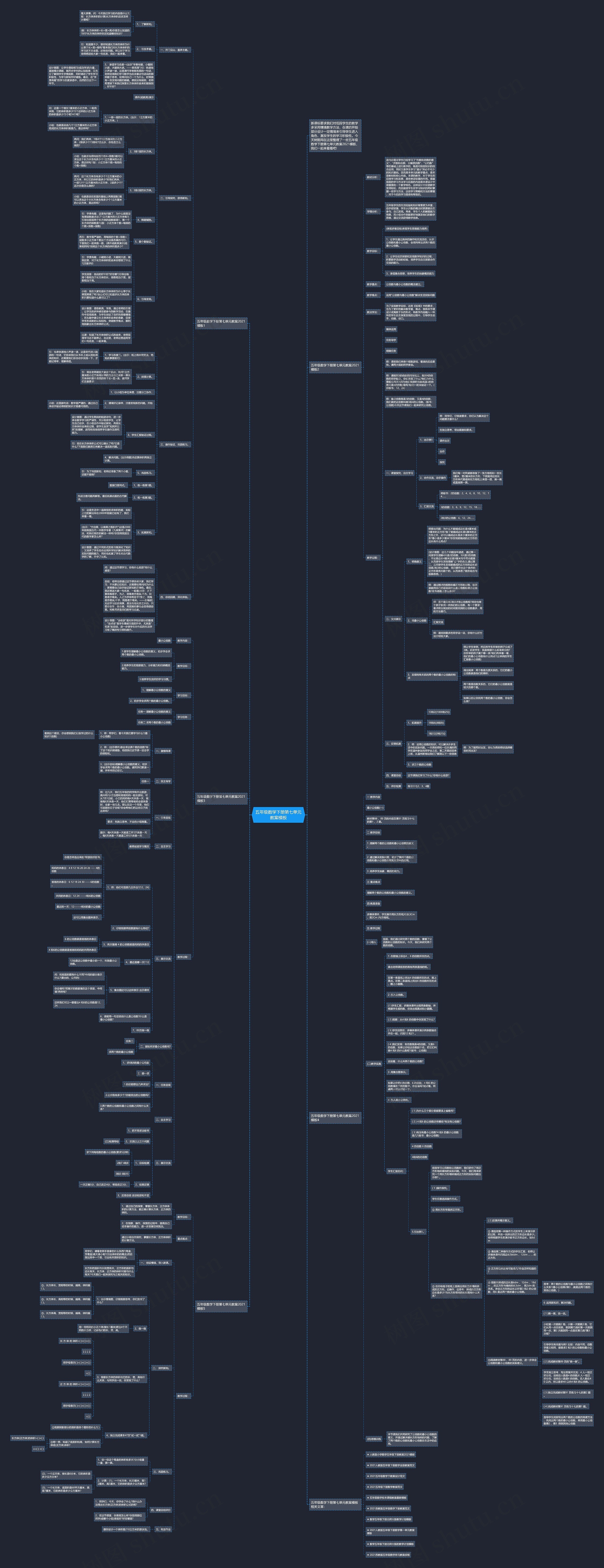五年级数学下册第七单元教案思维导图高清图 五年级数学下册第七单元教案思维导图