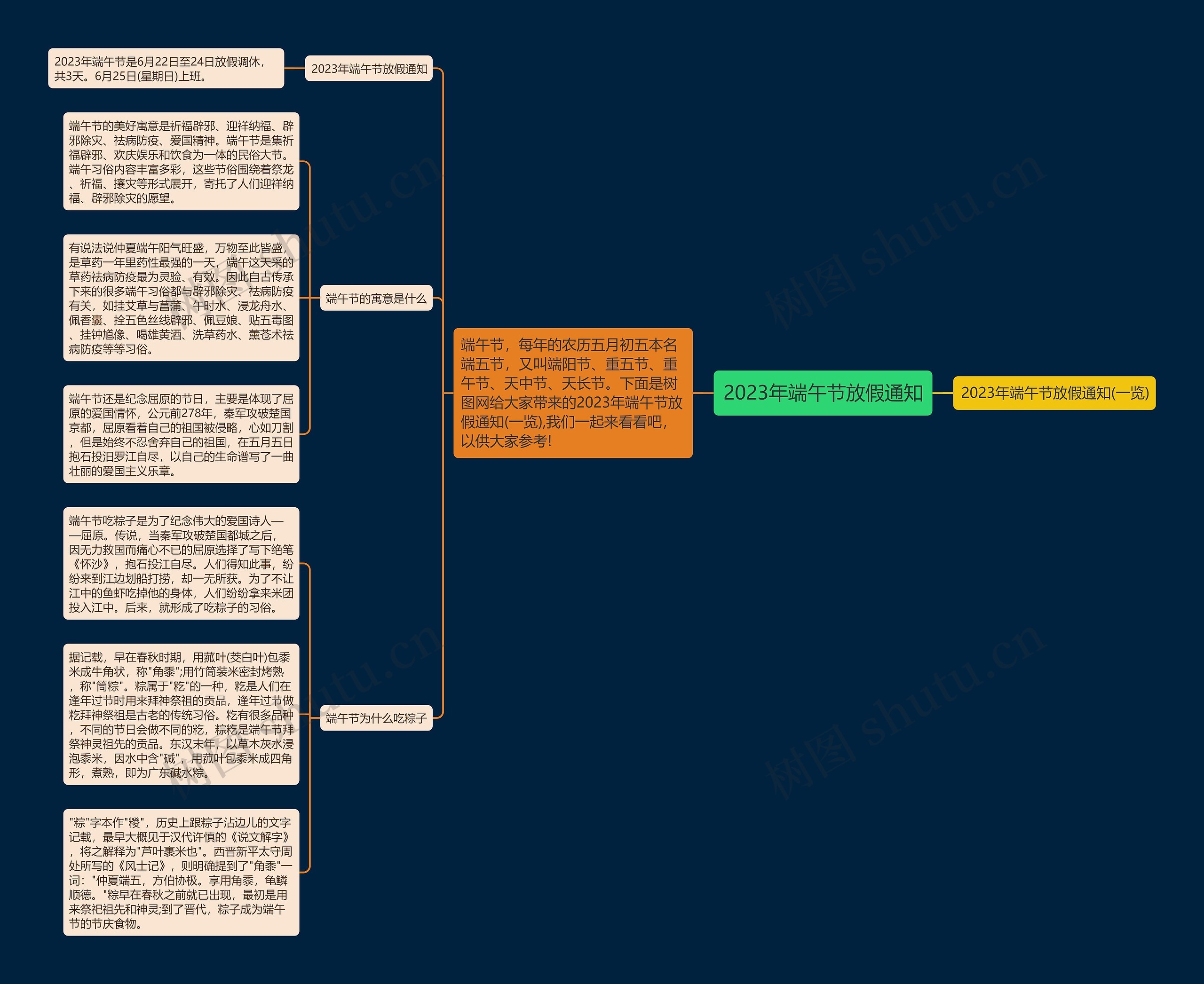 2023年端午节放假通知思维导图