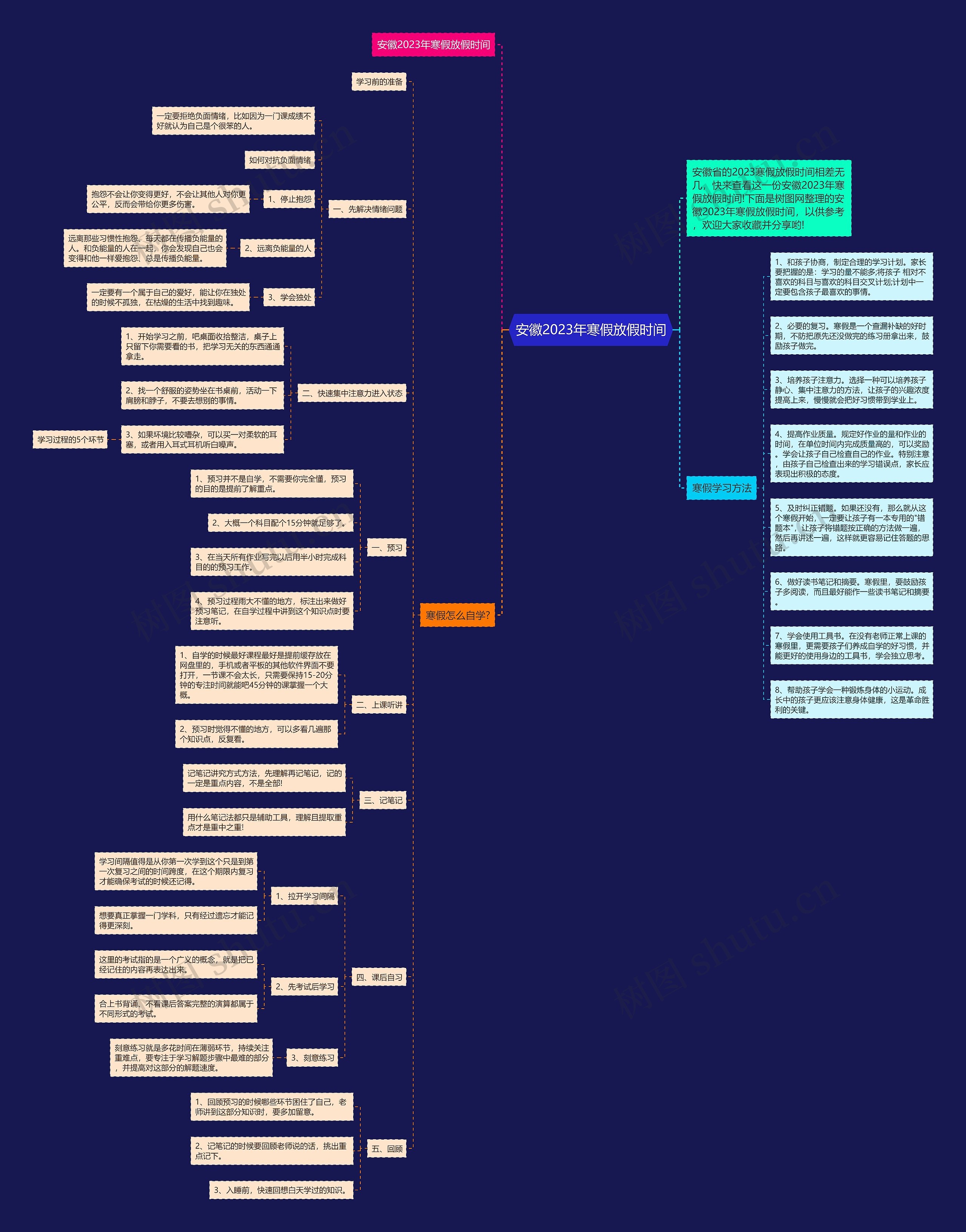 安徽2023年寒假放假时间思维导图
