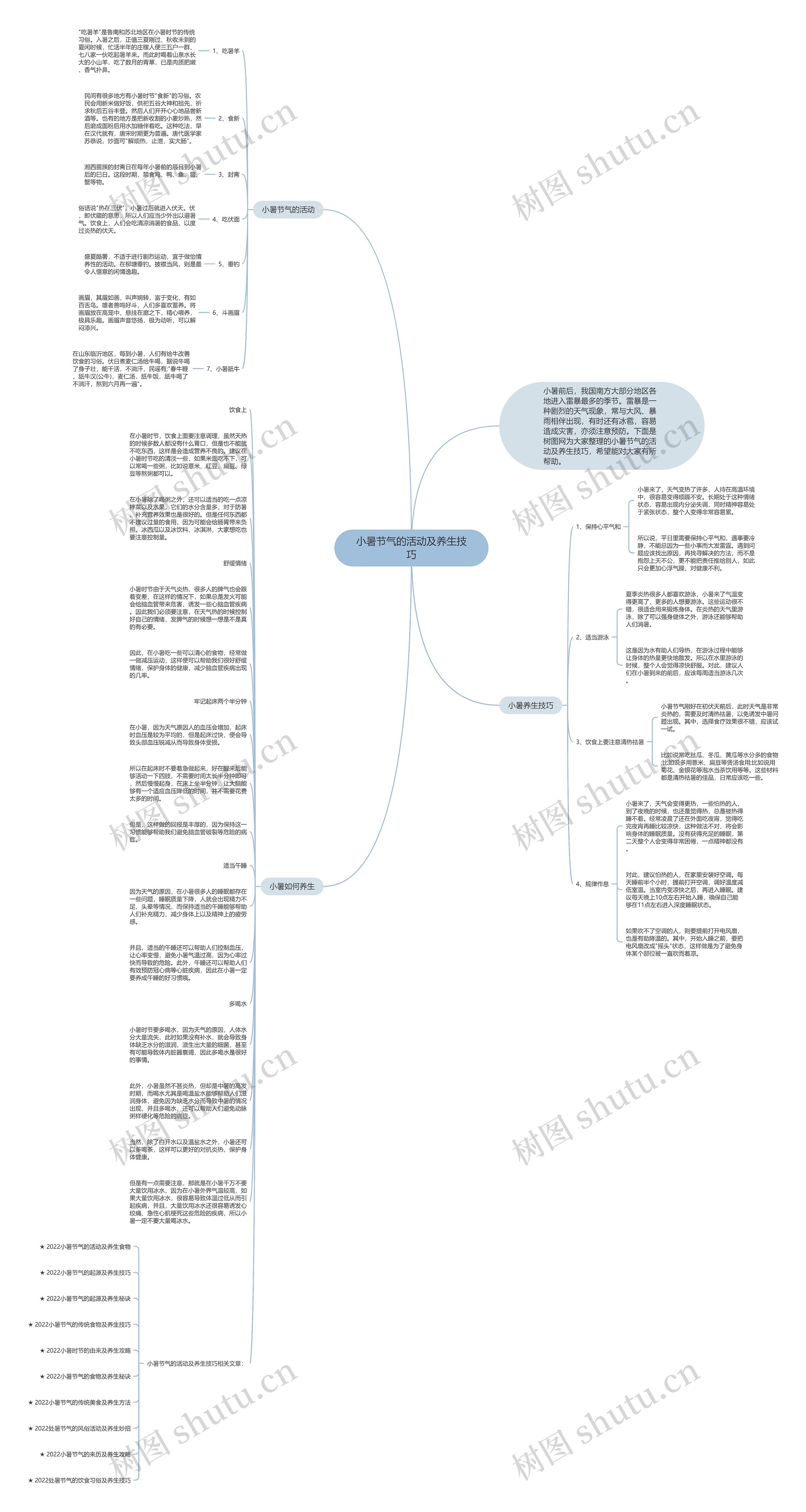 小暑节气的活动及养生技巧思维导图