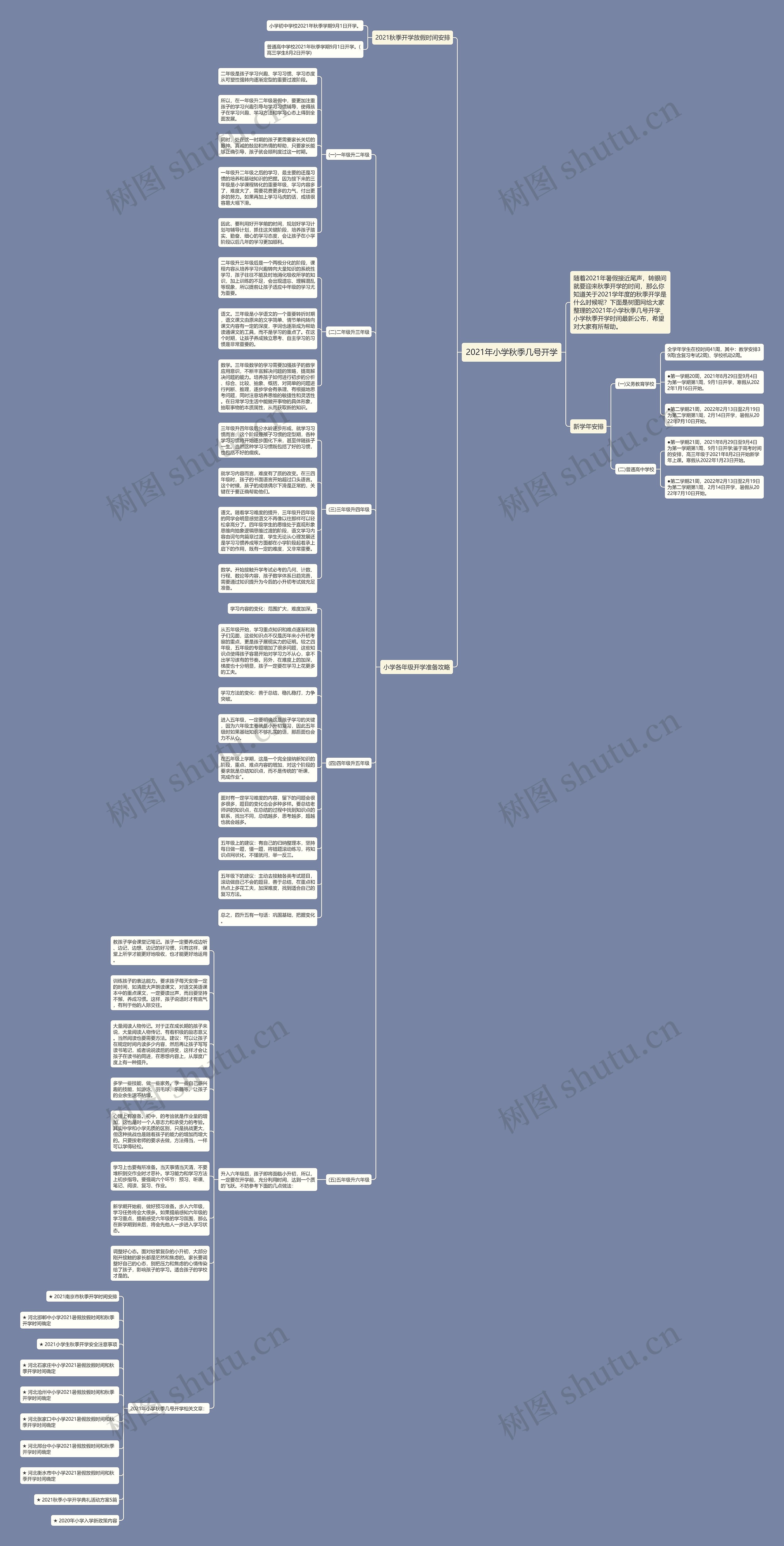 2021年小学秋季几号开学思维导图