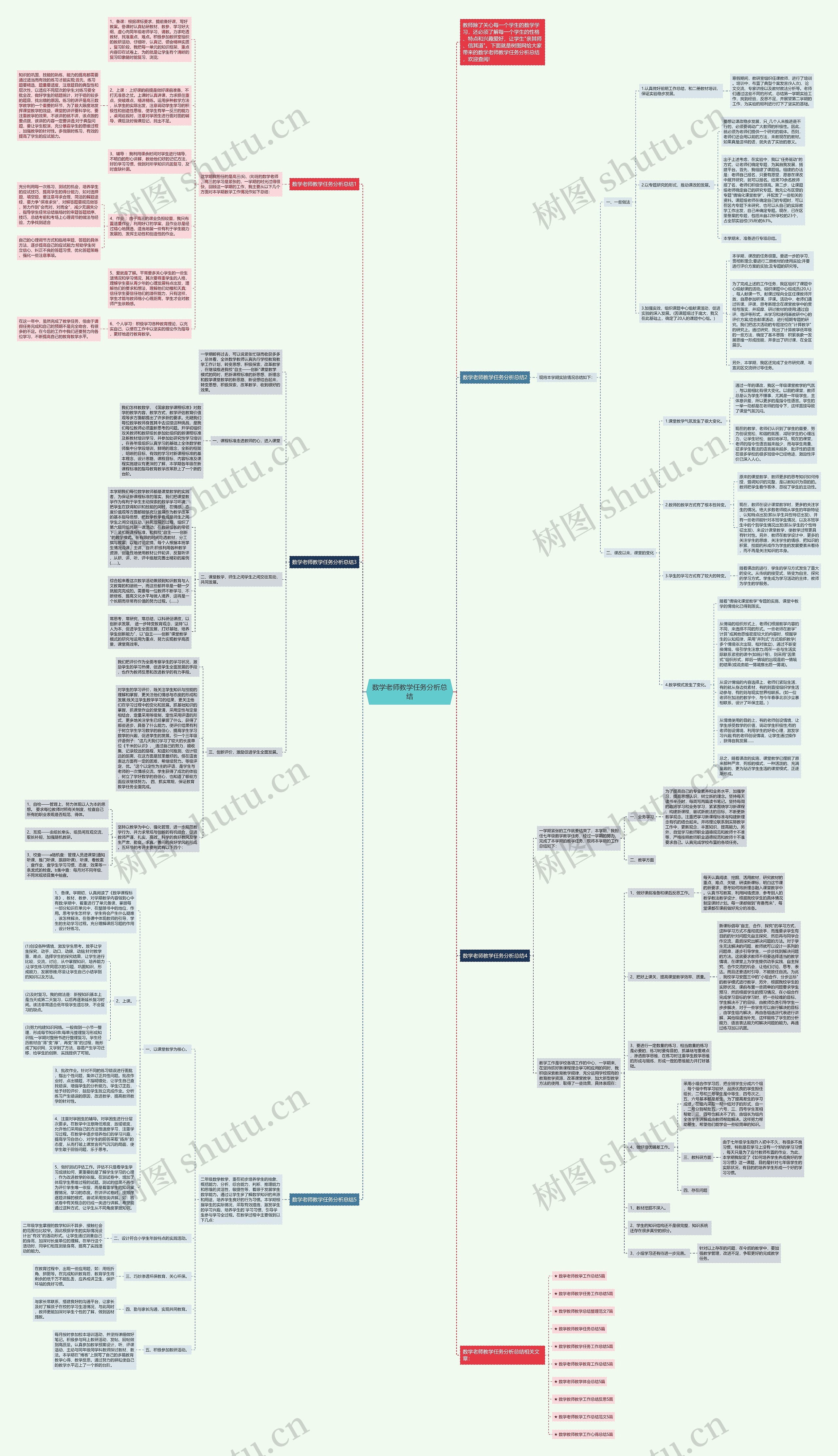 数学老师教学任务分析总结思维导图