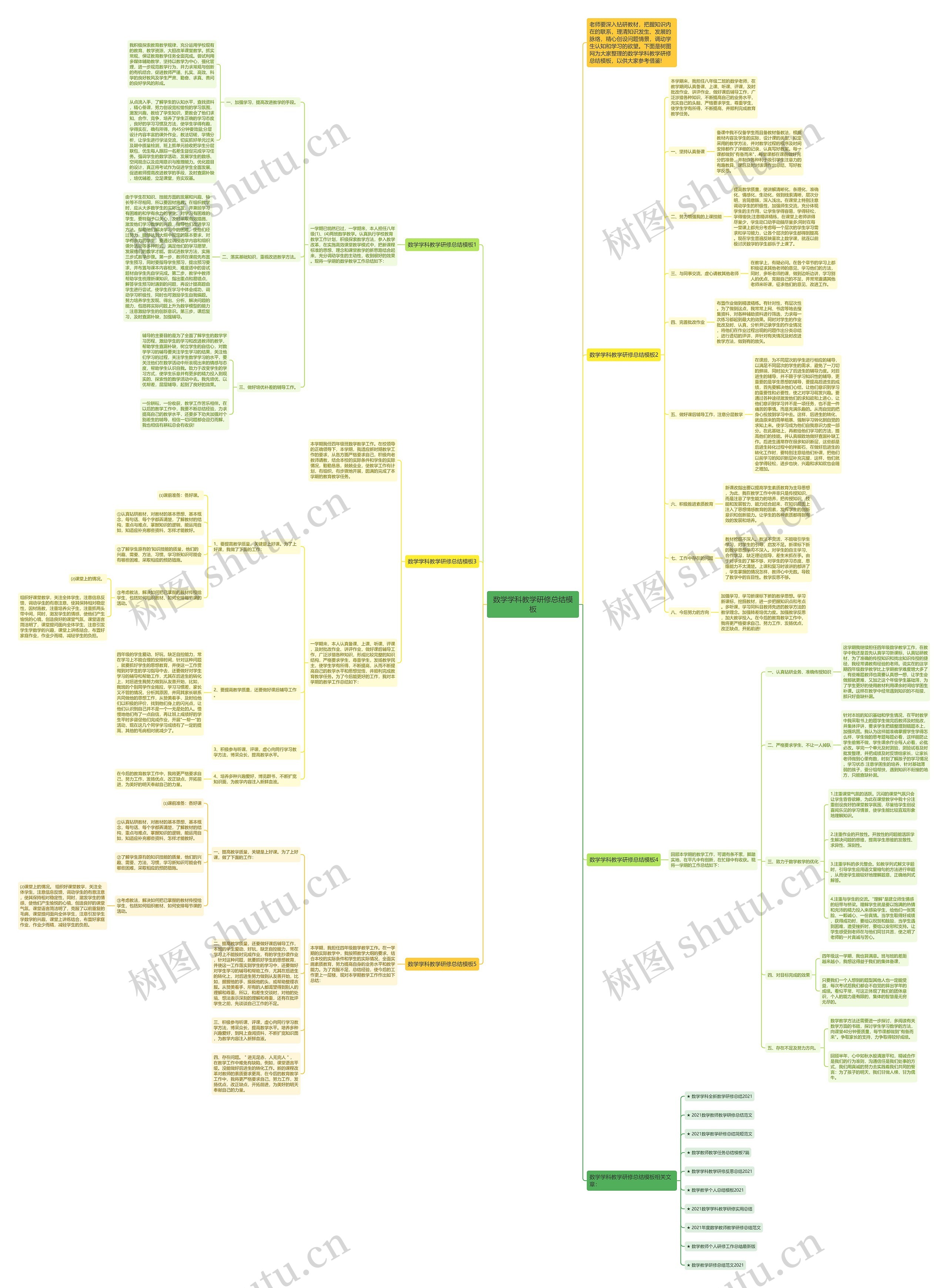 数学学科教学研修总结思维导图