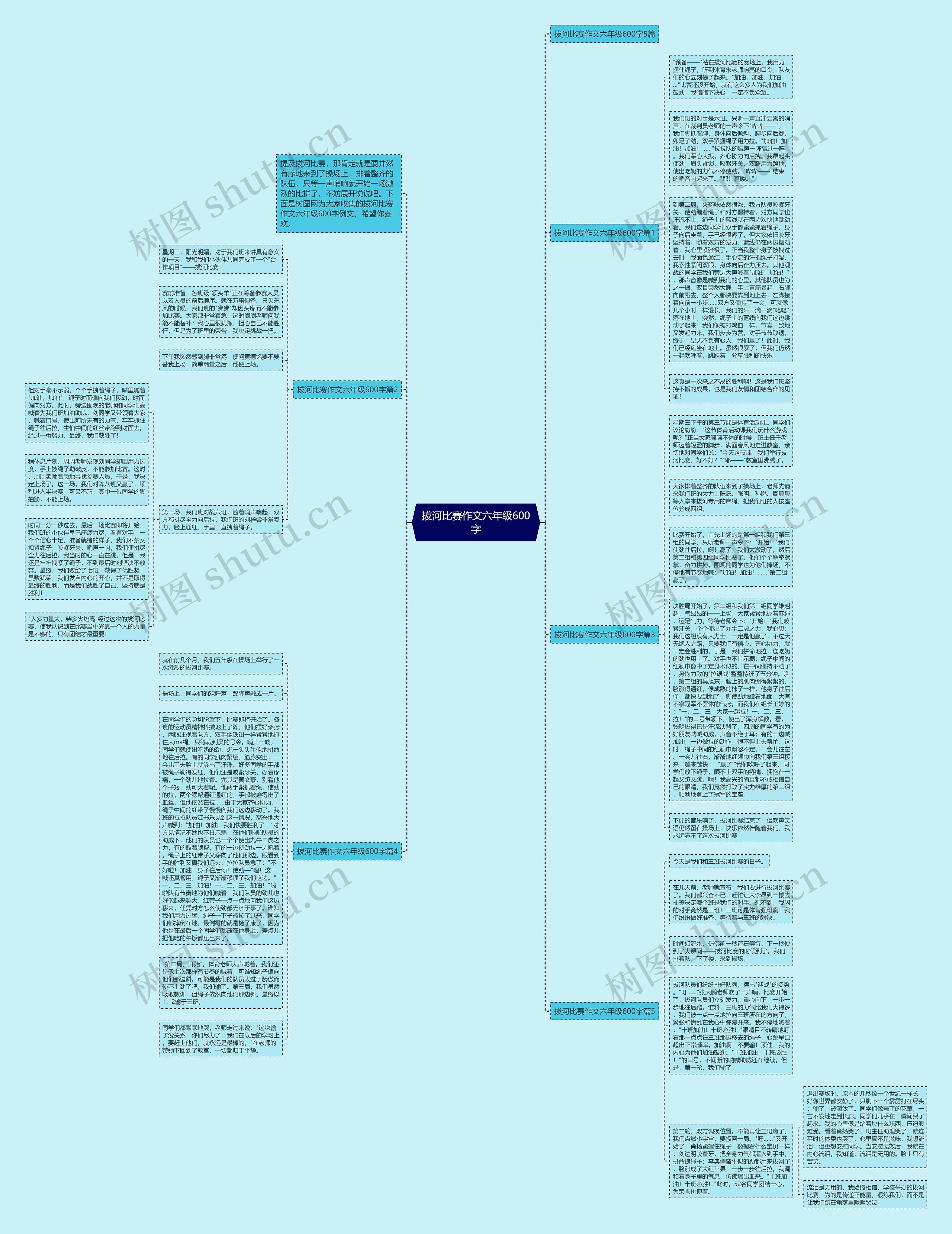 拔河比赛作文六年级600字思维导图