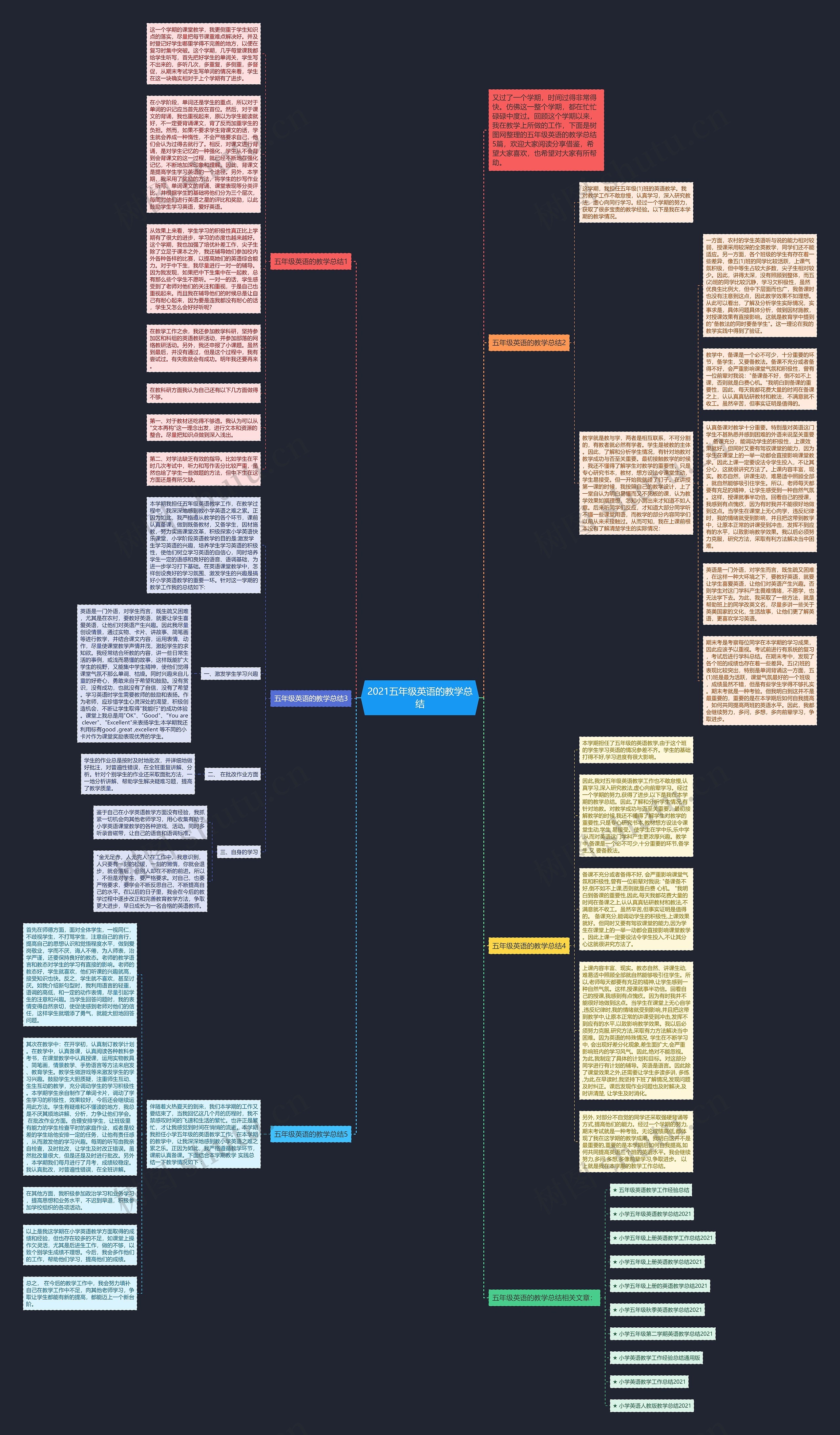 2021五年级英语的教学总结思维导图