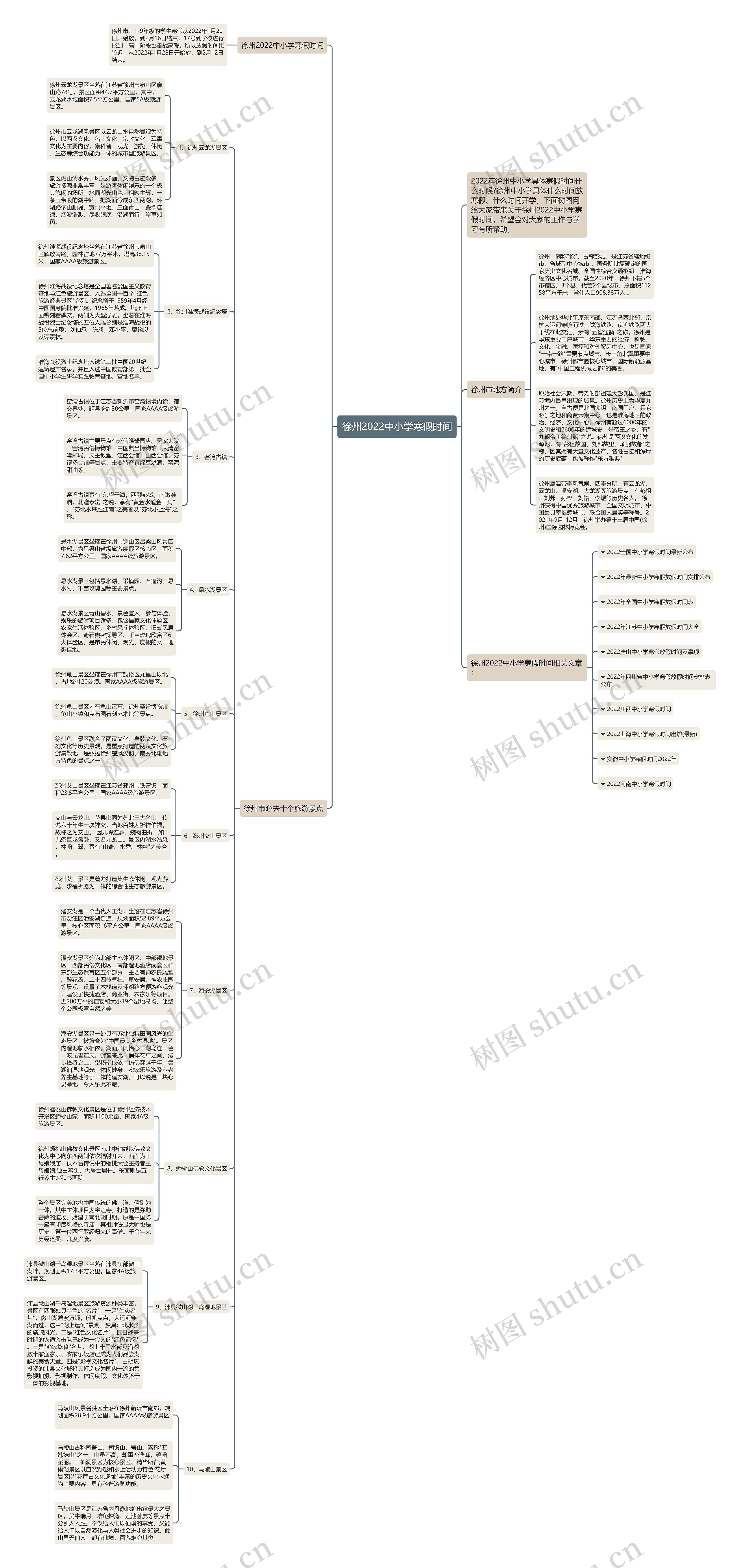 徐州2022中小学寒假时间思维导图