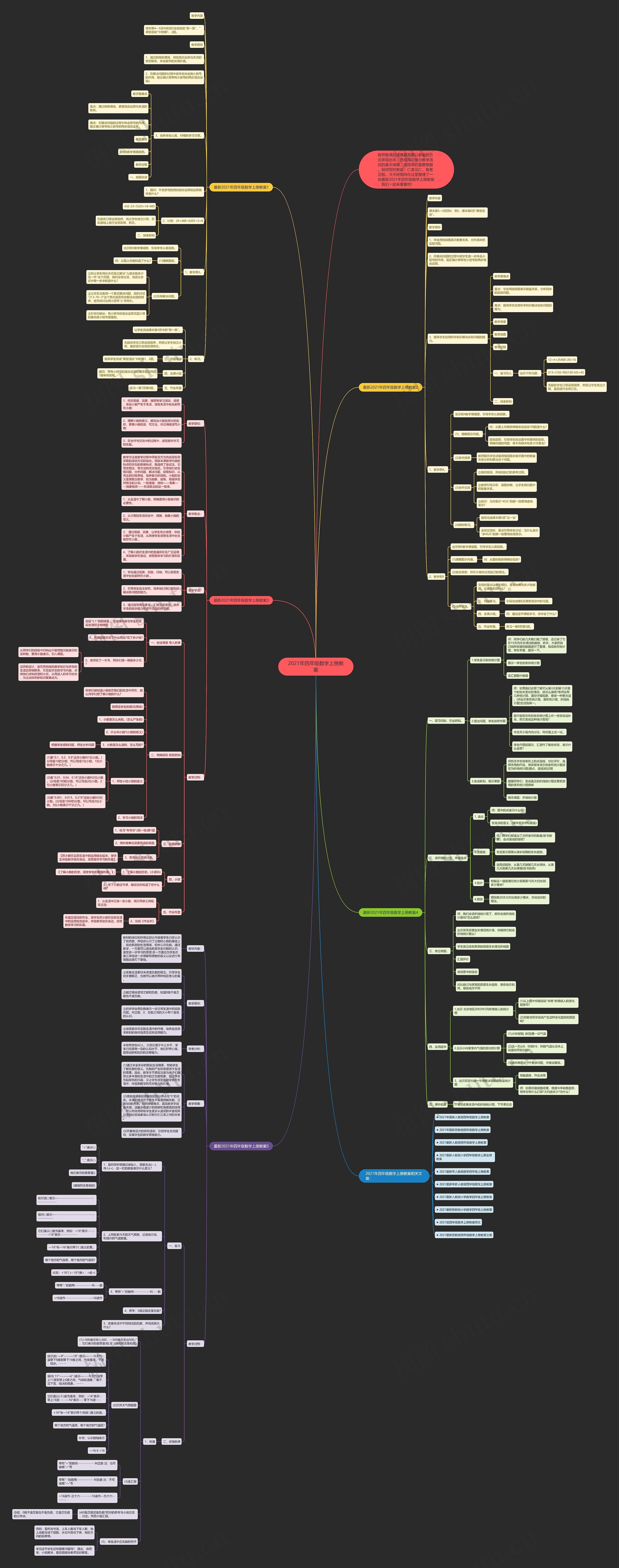 2021年四年级数学上册教案思维导图高清图 2021年四年级数学上册教案思维导图