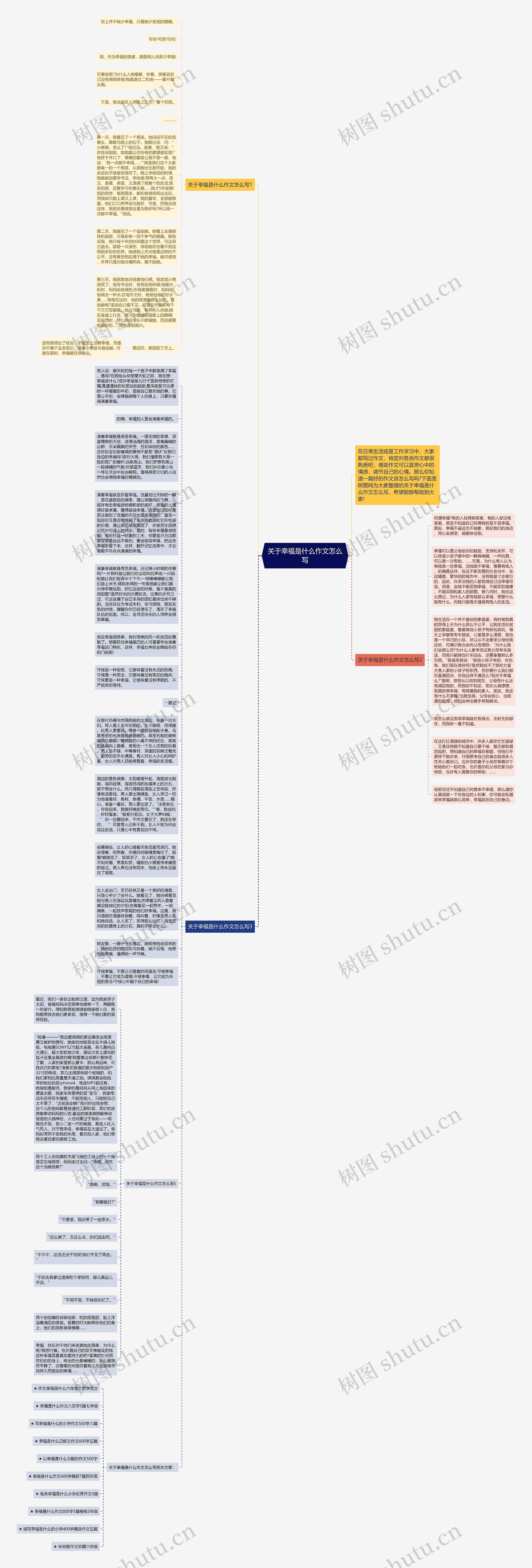 关于幸福是什么作文怎么写思维导图