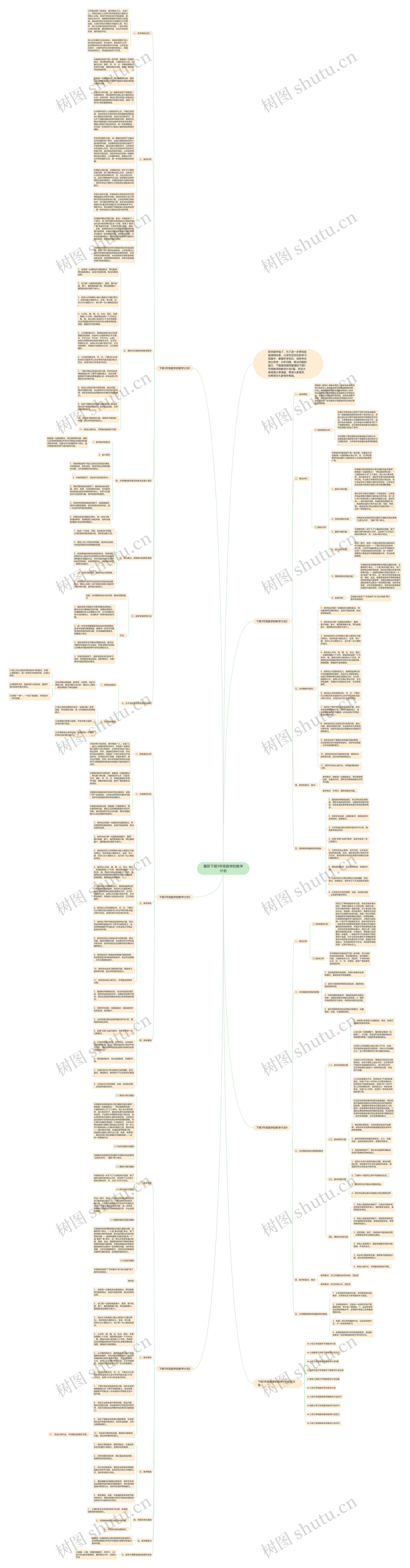 最新下册3年级数学的教学计划思维导图