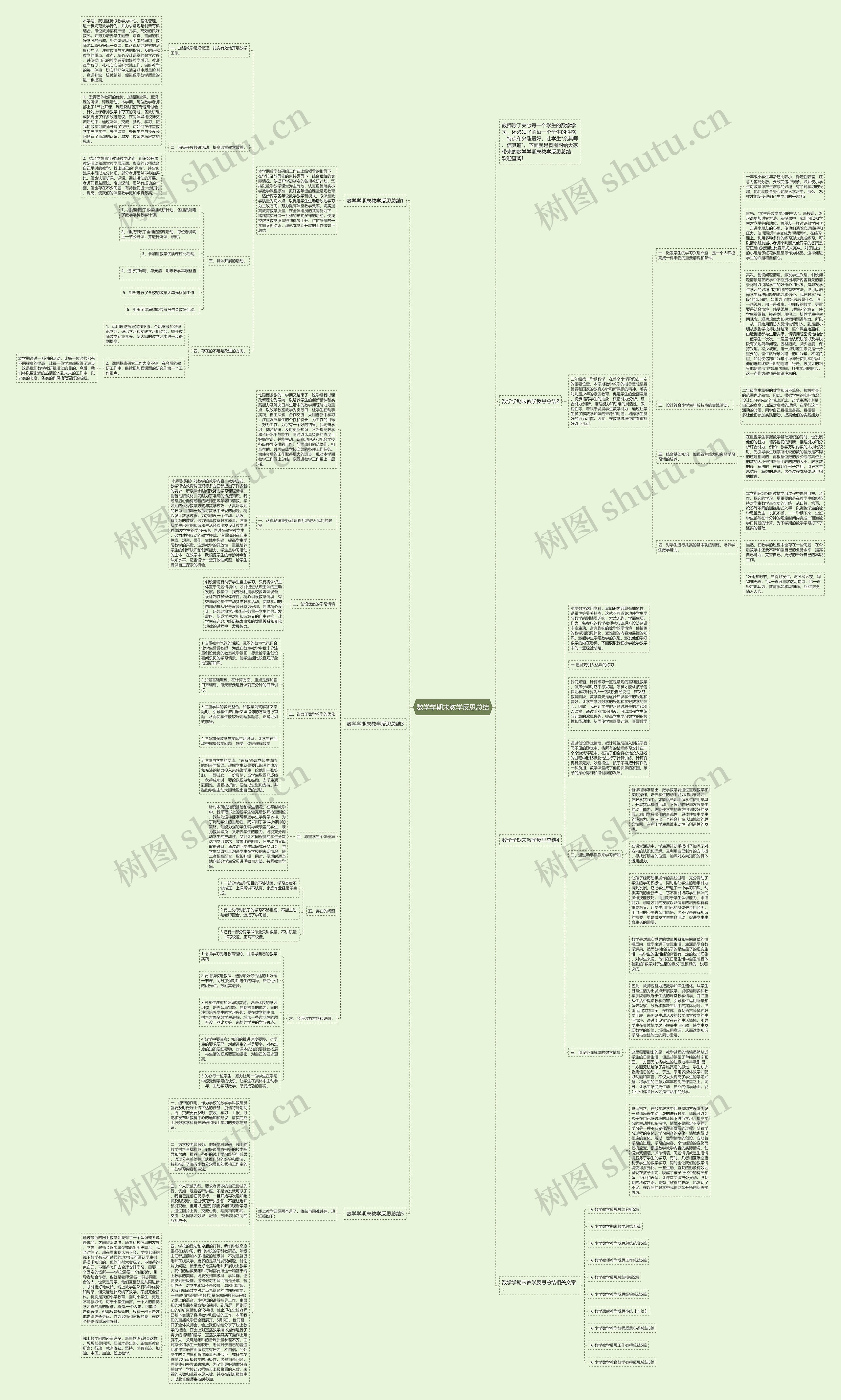 数学学期末教学反思总结思维导图