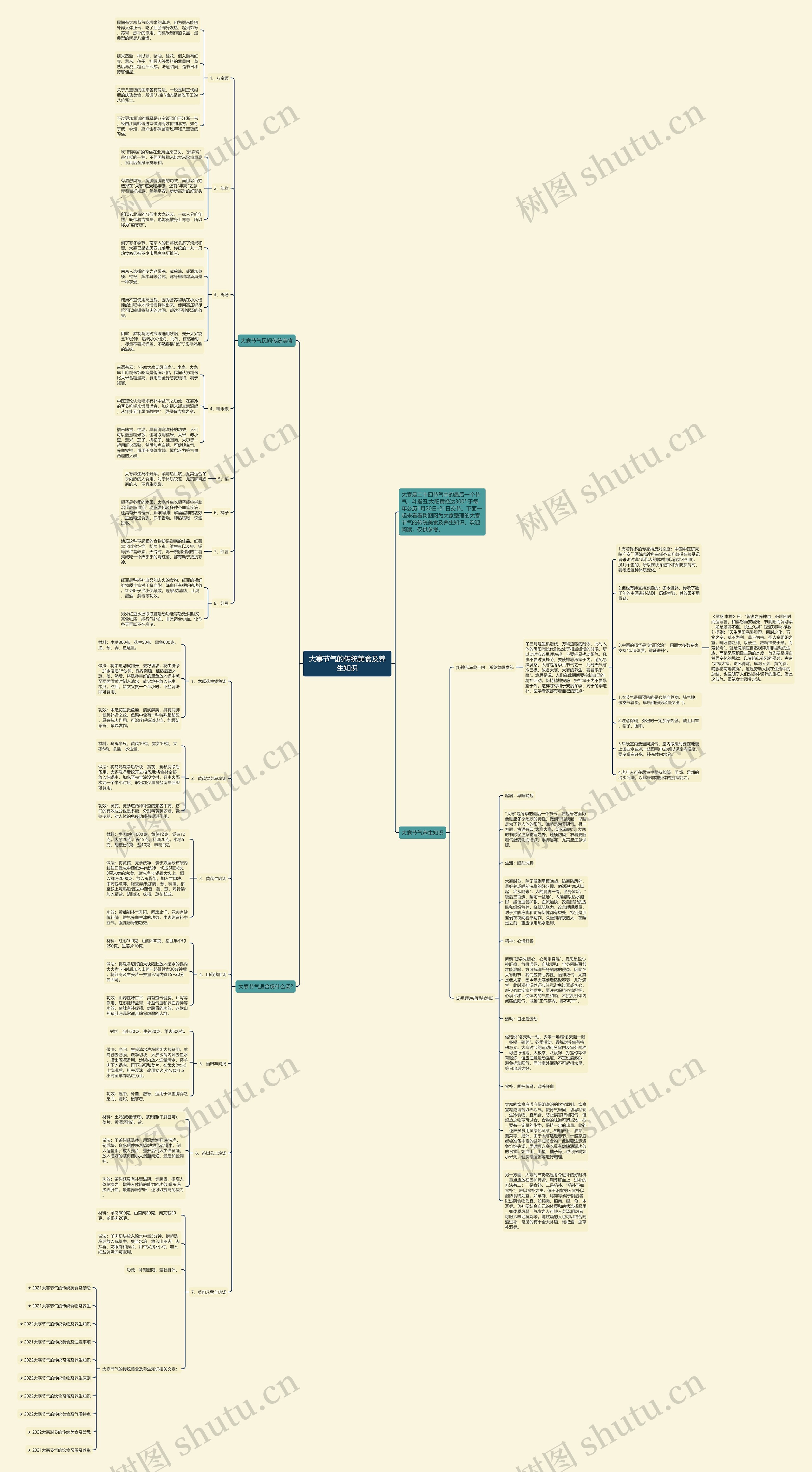 大寒节气的传统美食及养生知识思维导图