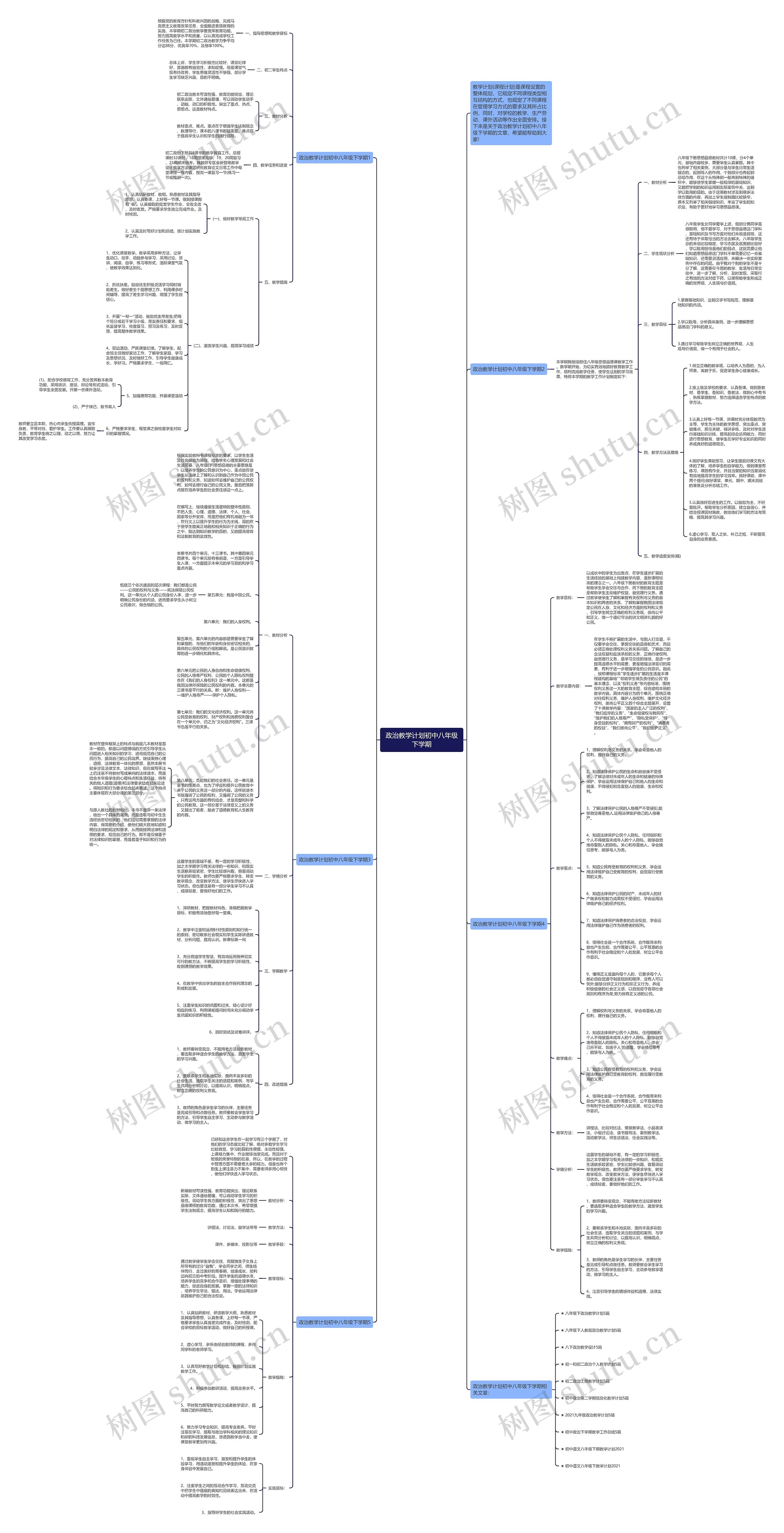 政治教学计划初中八年级下学期思维导图高清图 政治教学计划初中八年级下学期思维导图