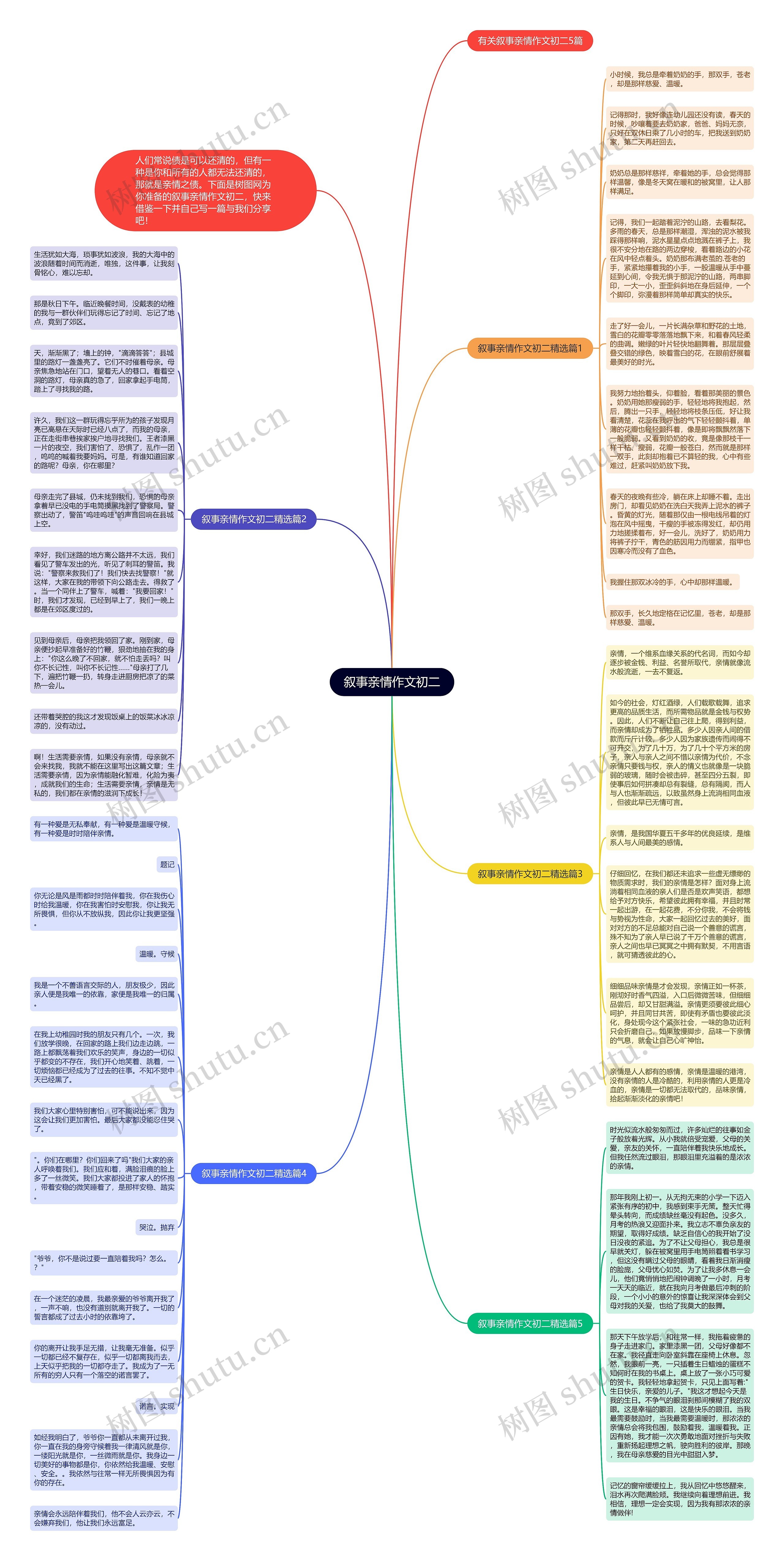 叙事亲情作文初二思维导图