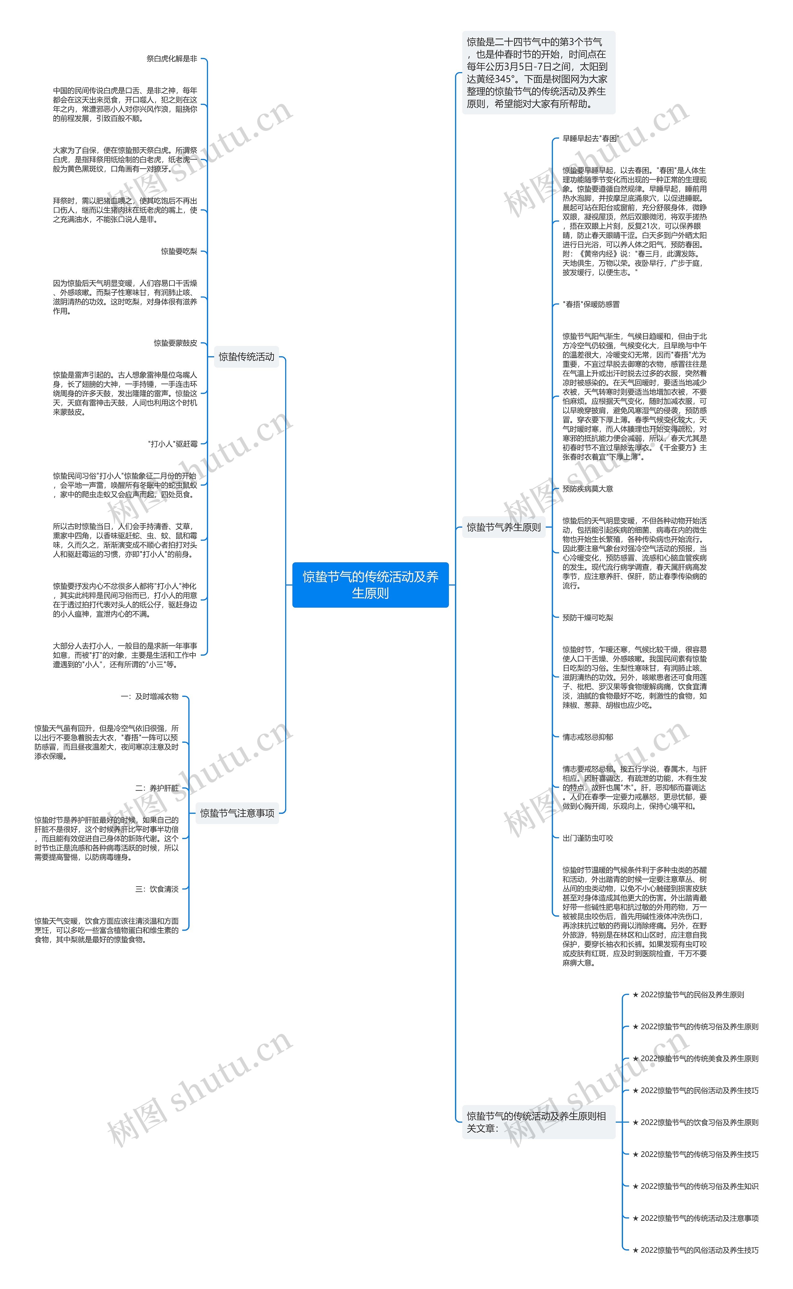 惊蛰节气的传统活动及养生原则思维导图