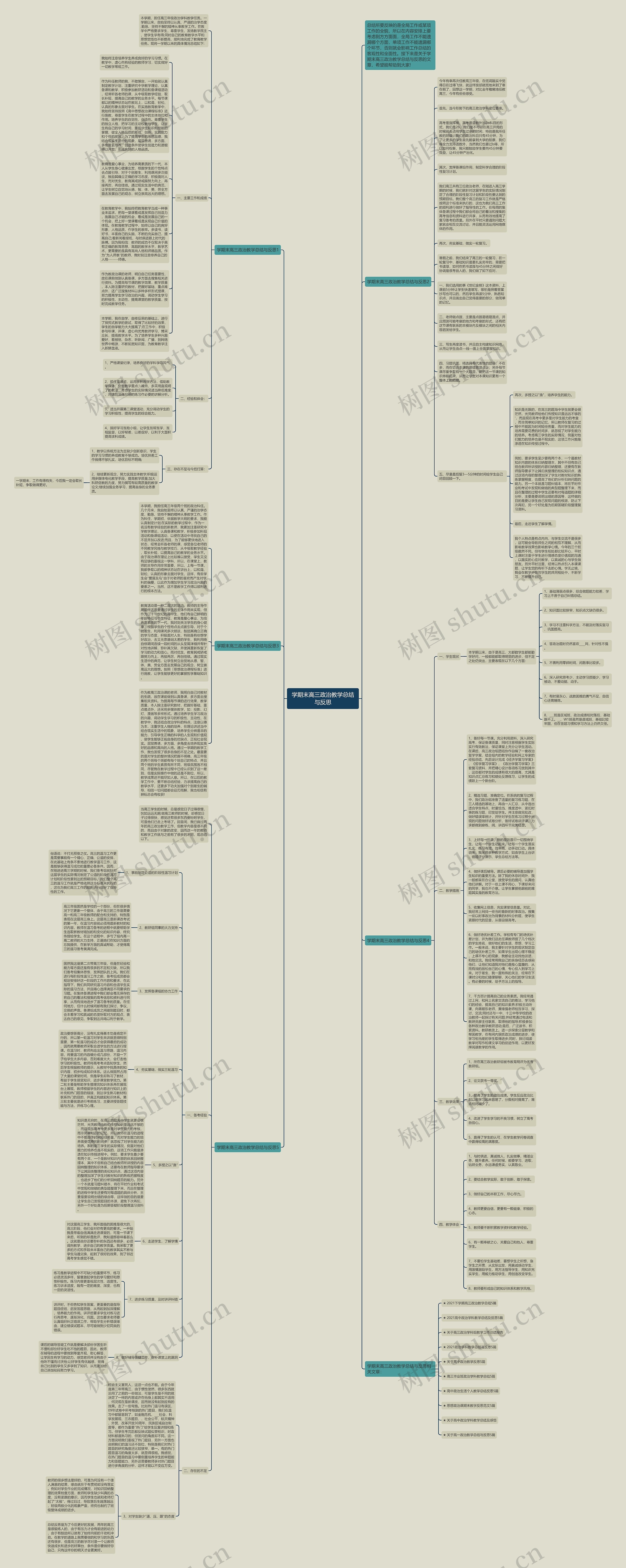 学期末高三政治教学总结与反思思维导图高清图 学期末高三政治教学总结与反思思维导图