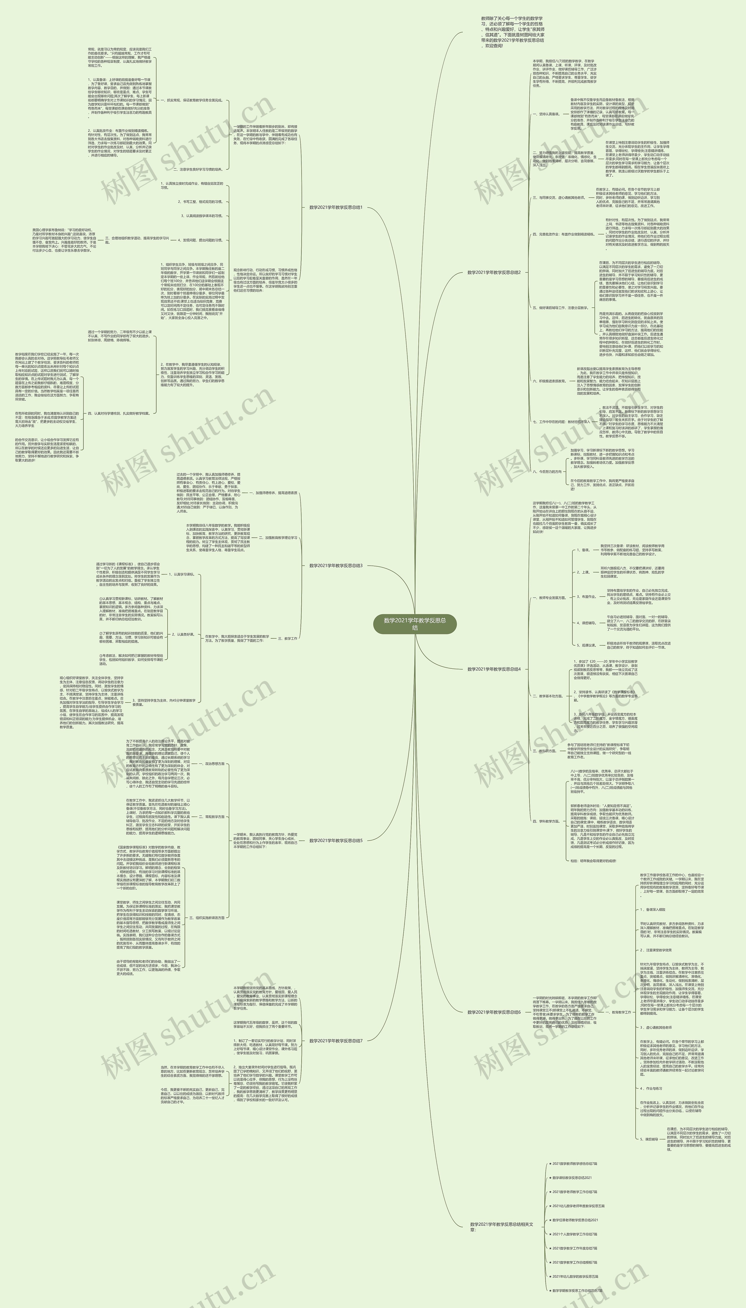 数学2021学年教学反思总结思维导图