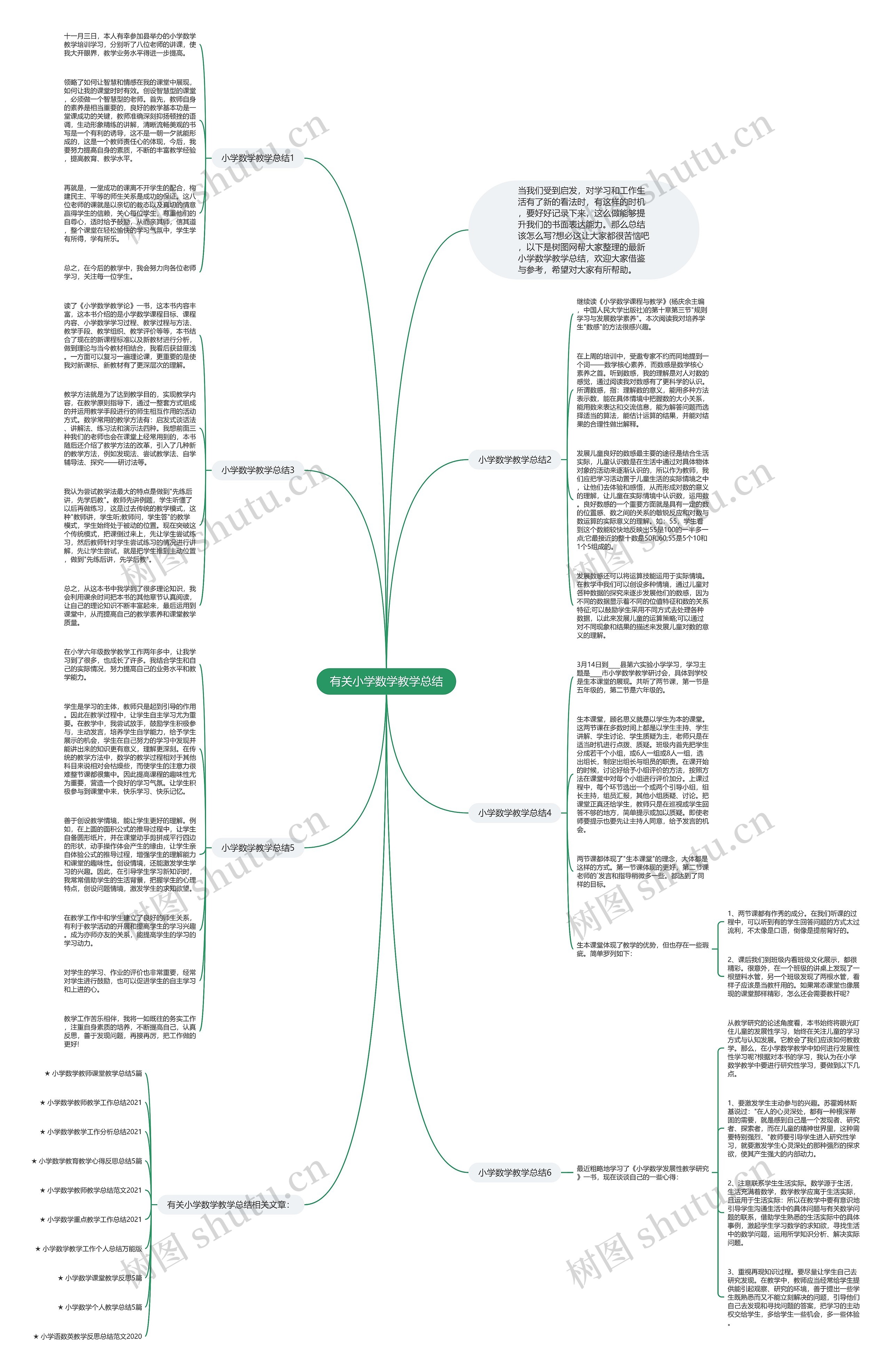 有关小学数学教学总结思维导图