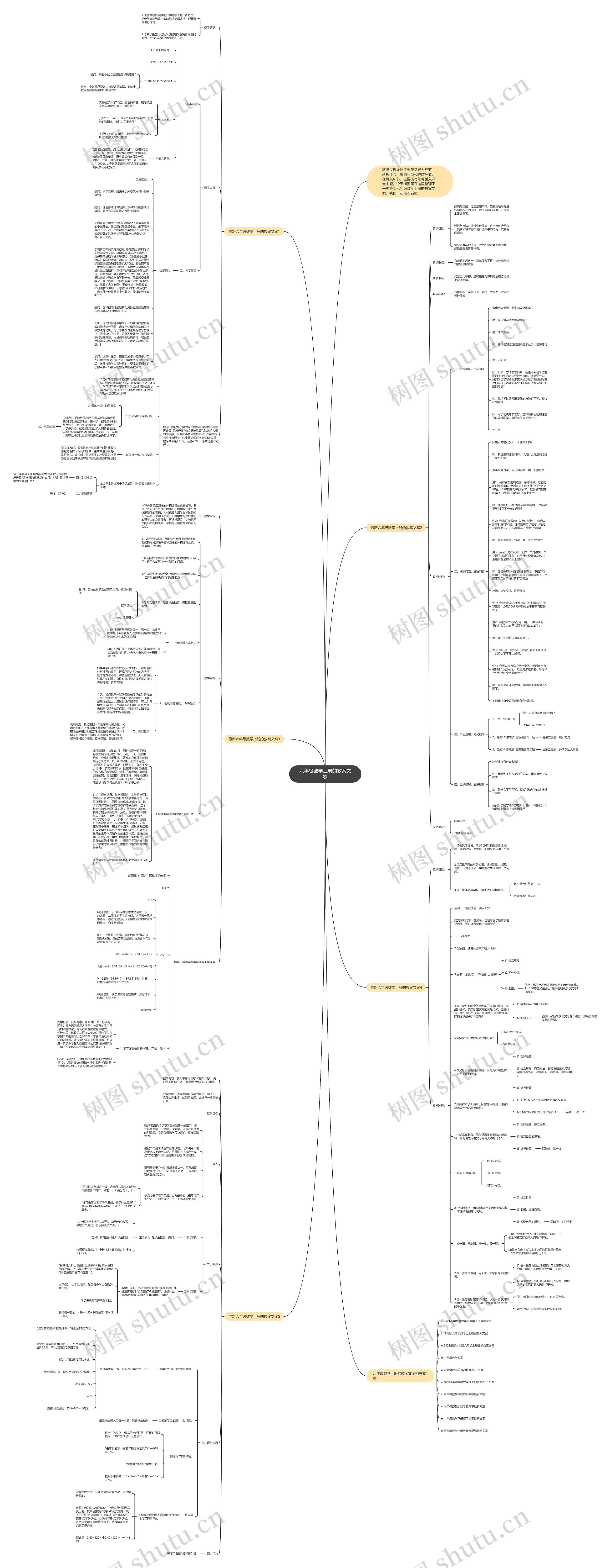 六年级数学上册的教案文案思维导图