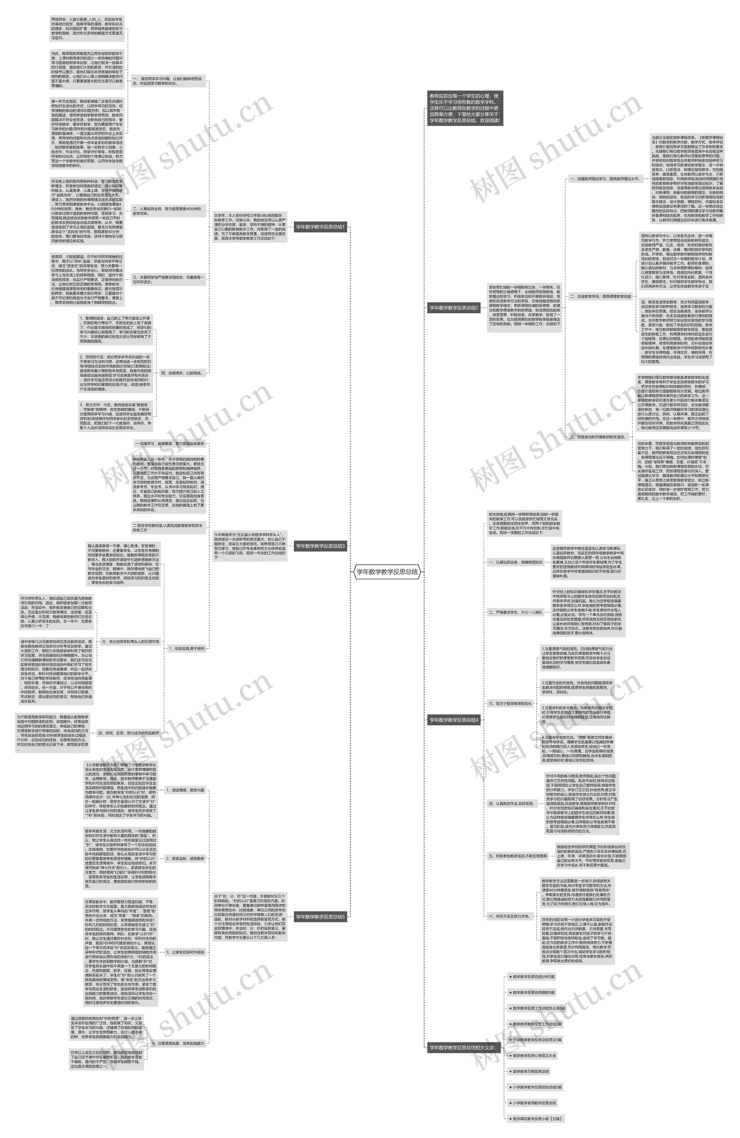学年数学教学反思总结思维导图