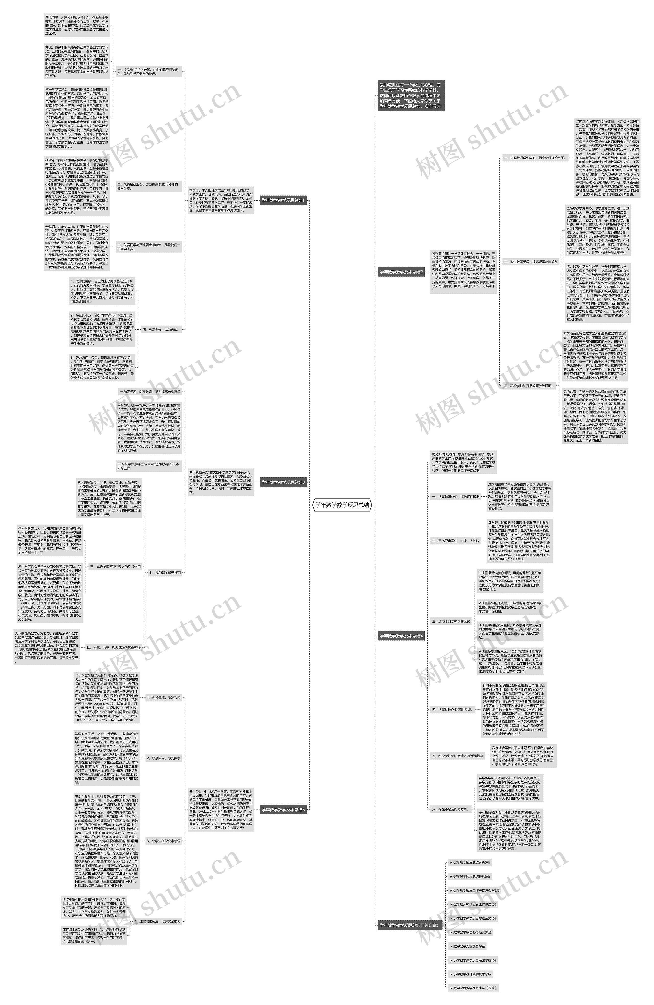 学年数学教学反思总结 学年数学教学反思总结