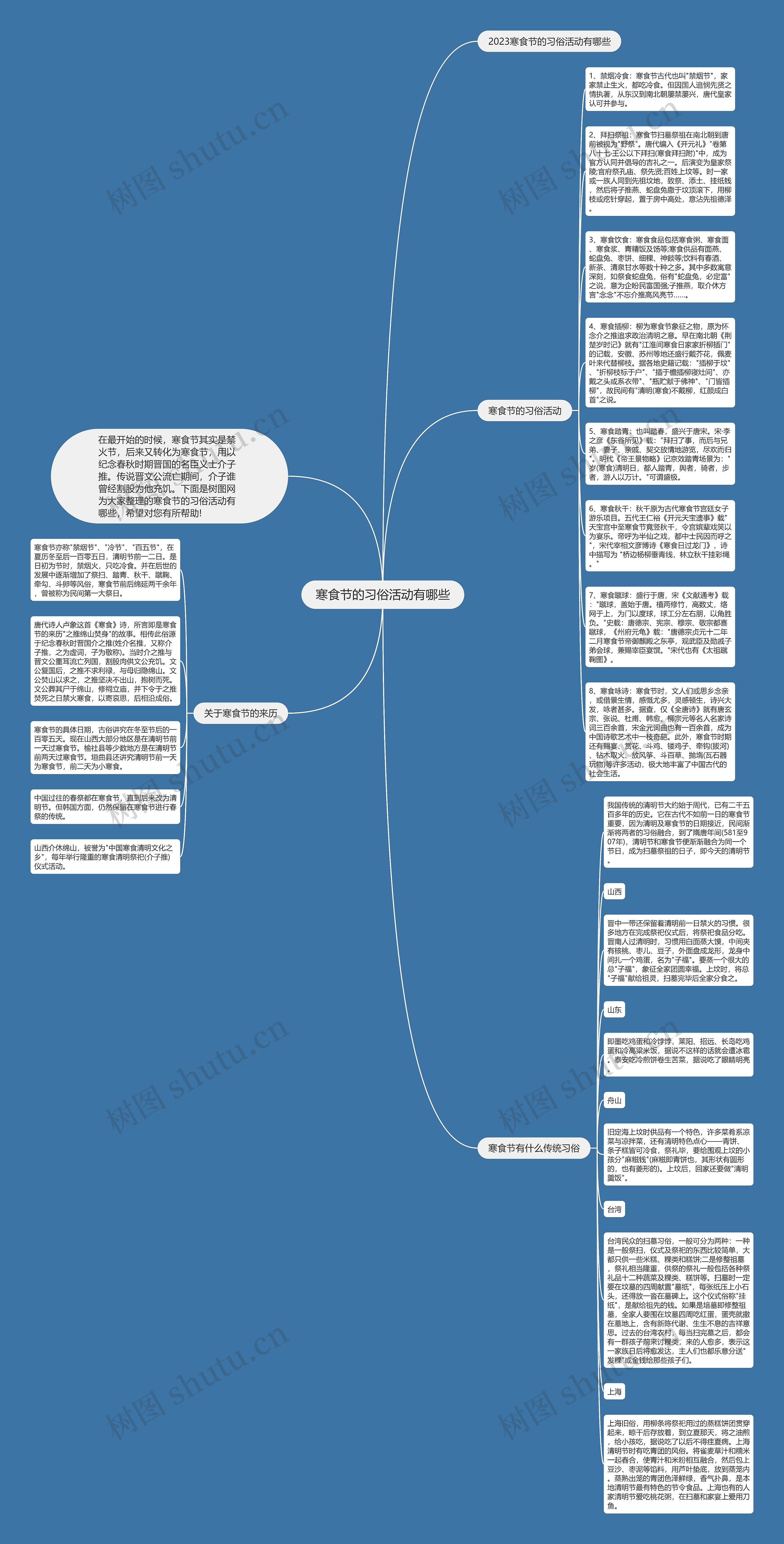 寒食节的习俗活动有哪些思维导图