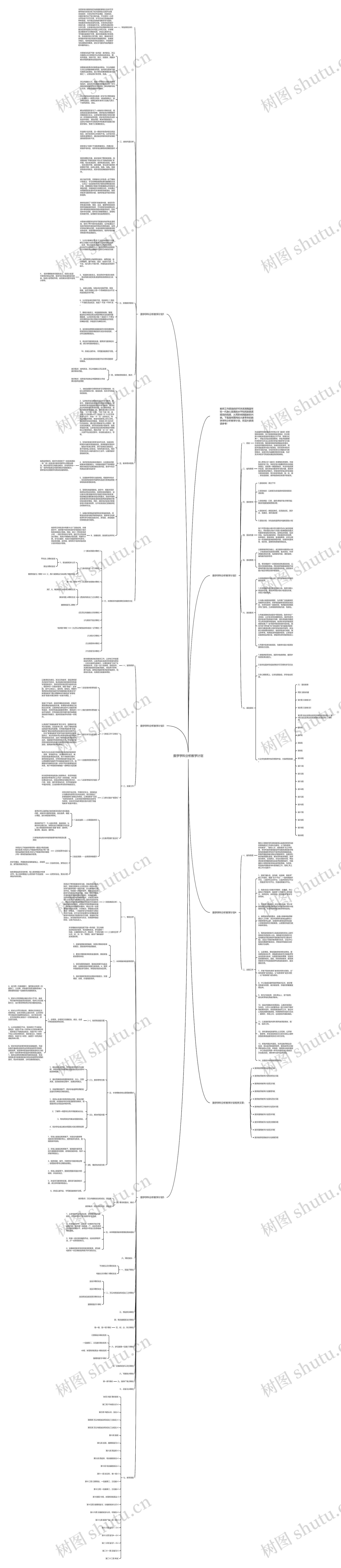 数学学科分析教学计划思维导图
