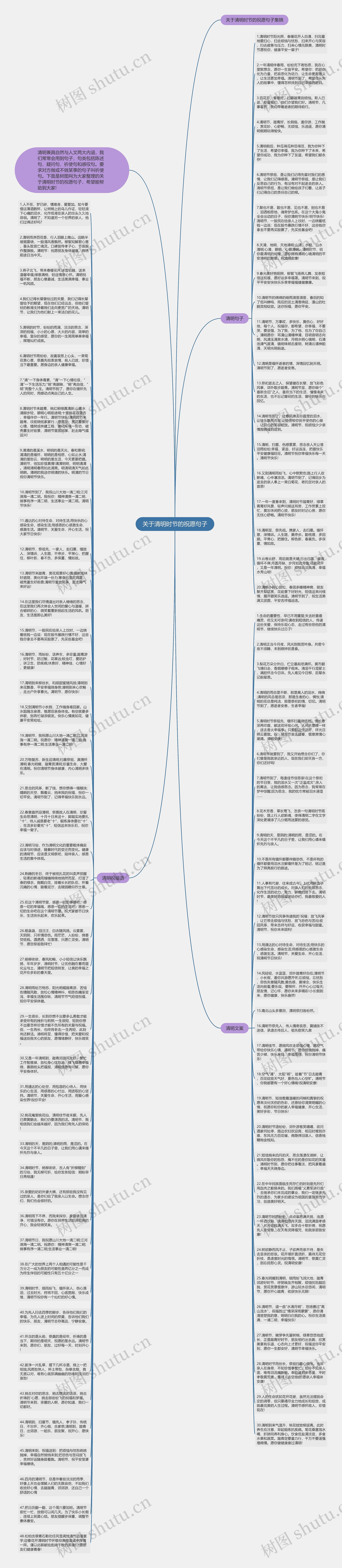 关于清明时节的祝愿句子思维导图