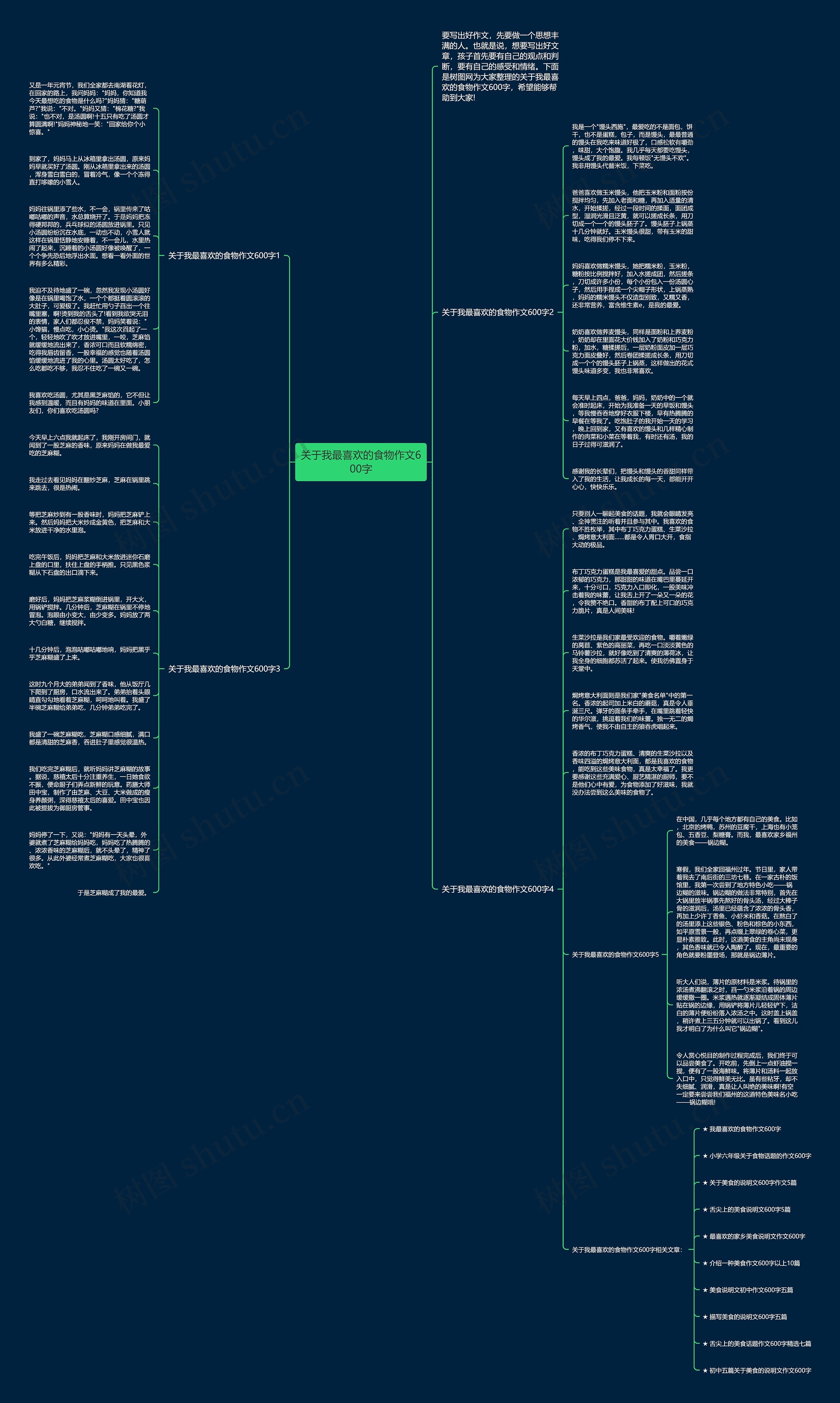关于我最喜欢的食物作文600字思维导图