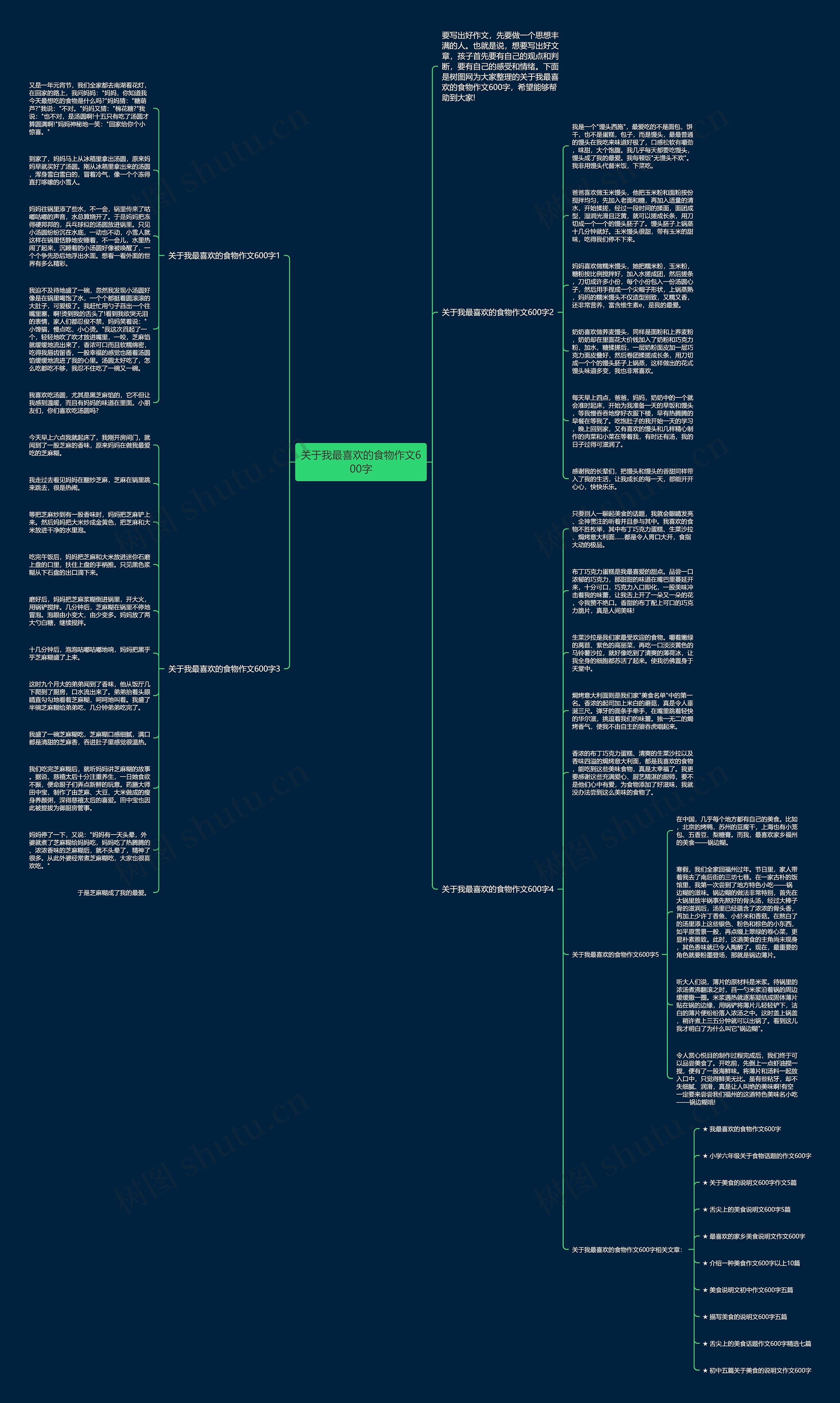 关于我最喜欢的食物作文600字思维导图高清图 关于我最喜欢的食物作文600字思维导图