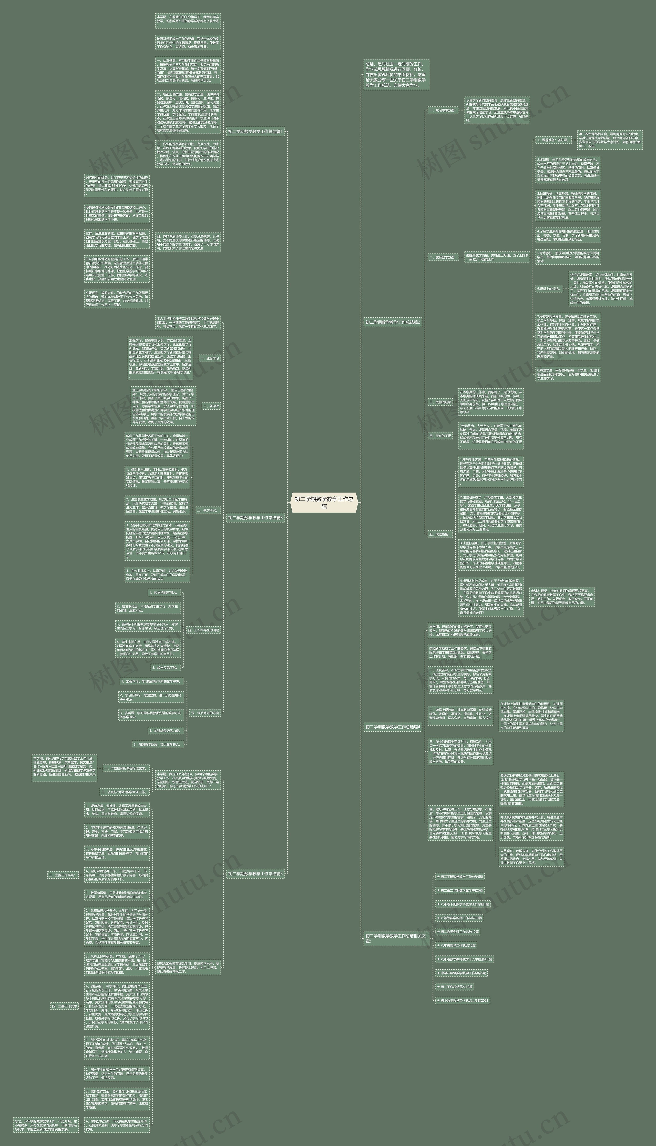 初二学期数学教学工作总结思维导图