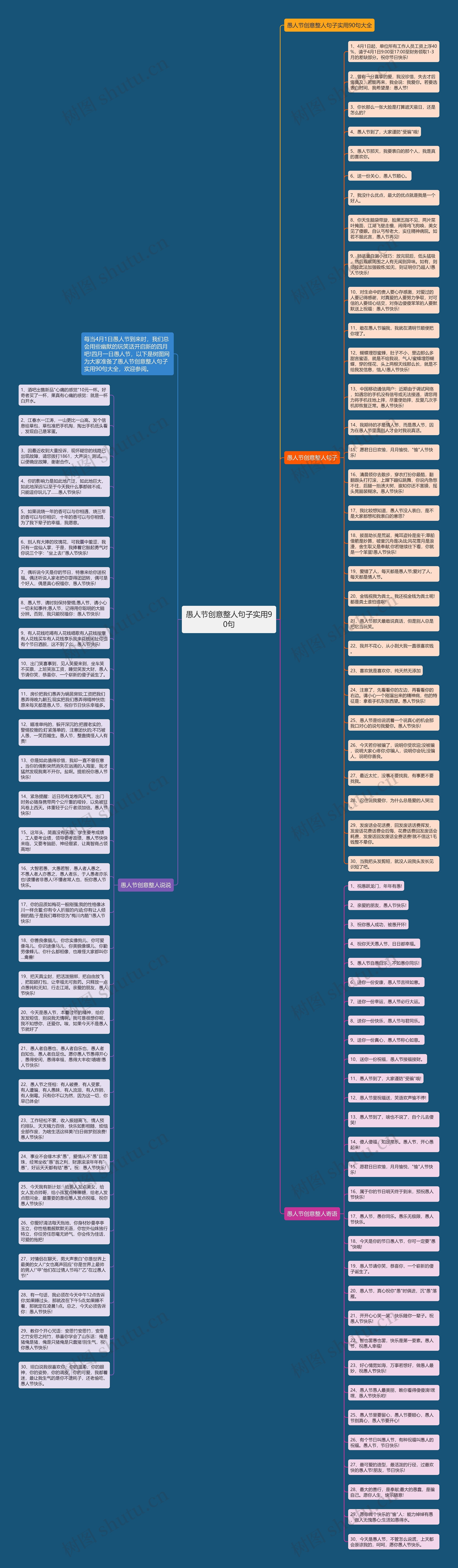 愚人节创意整人句子实用90句思维导图