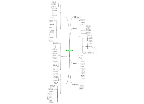 数学教学教研任务计划范本思维导图