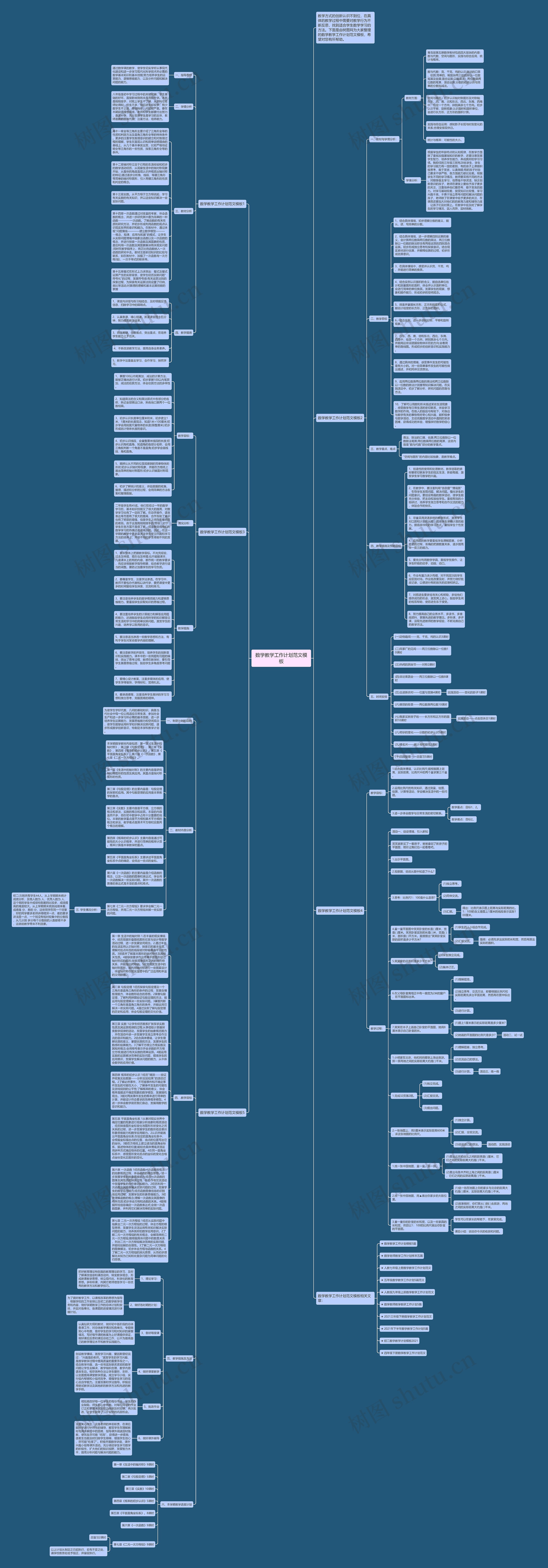 数学教学工作计划范文思维导图