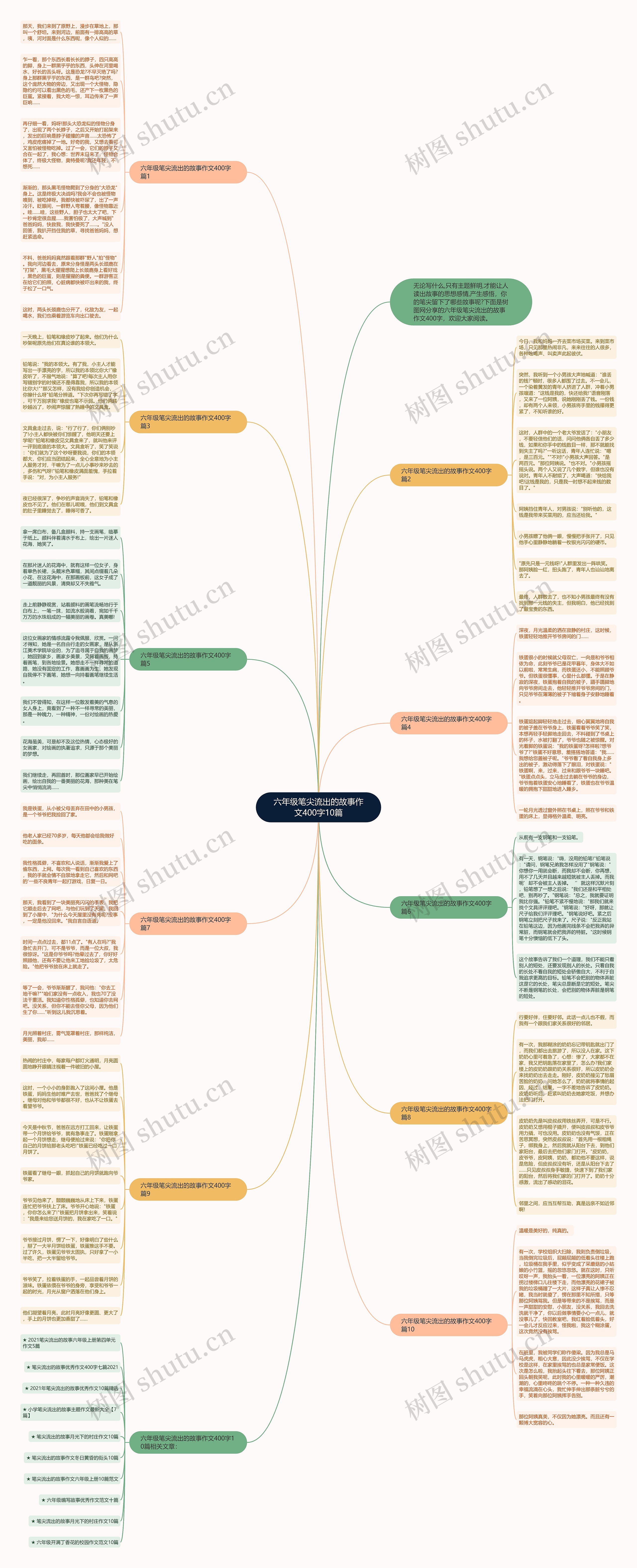 六年级笔尖流出的故事作文400字10篇思维导图