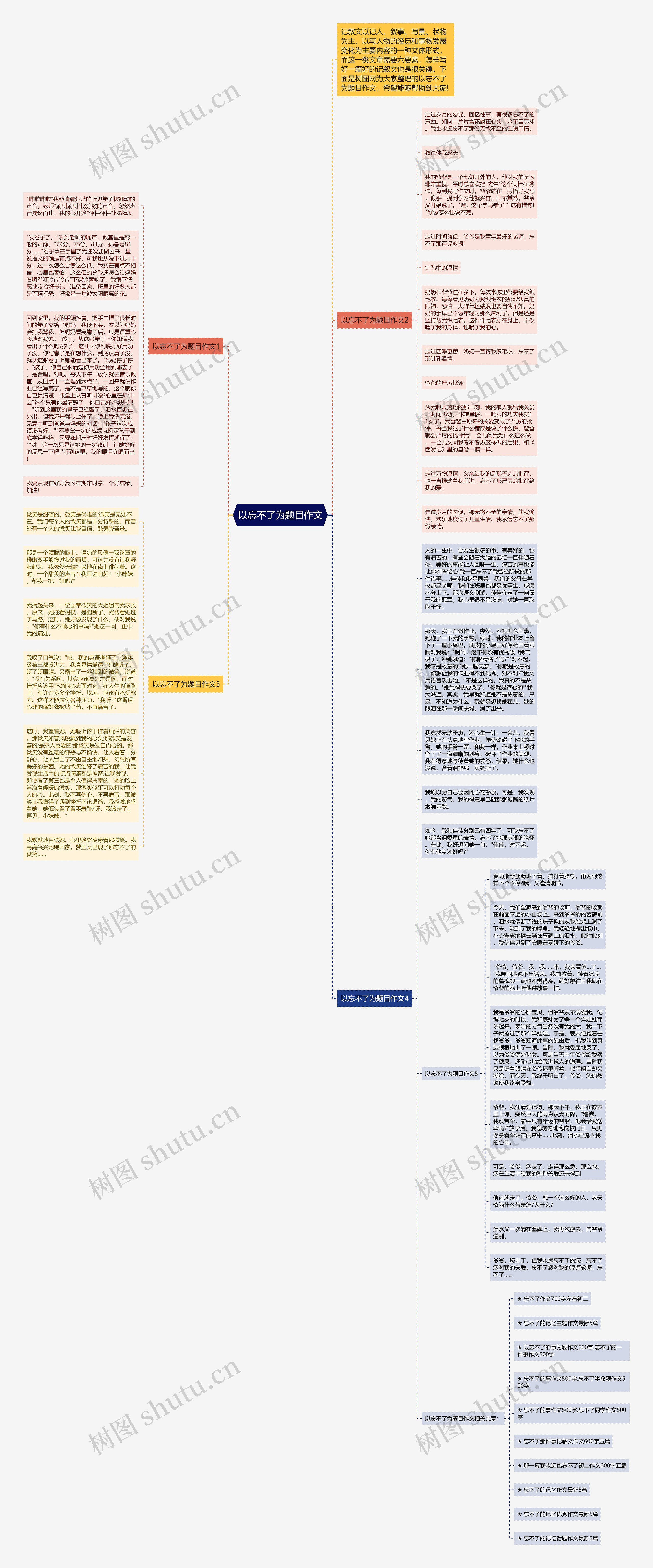 以忘不了为题目作文思维导图