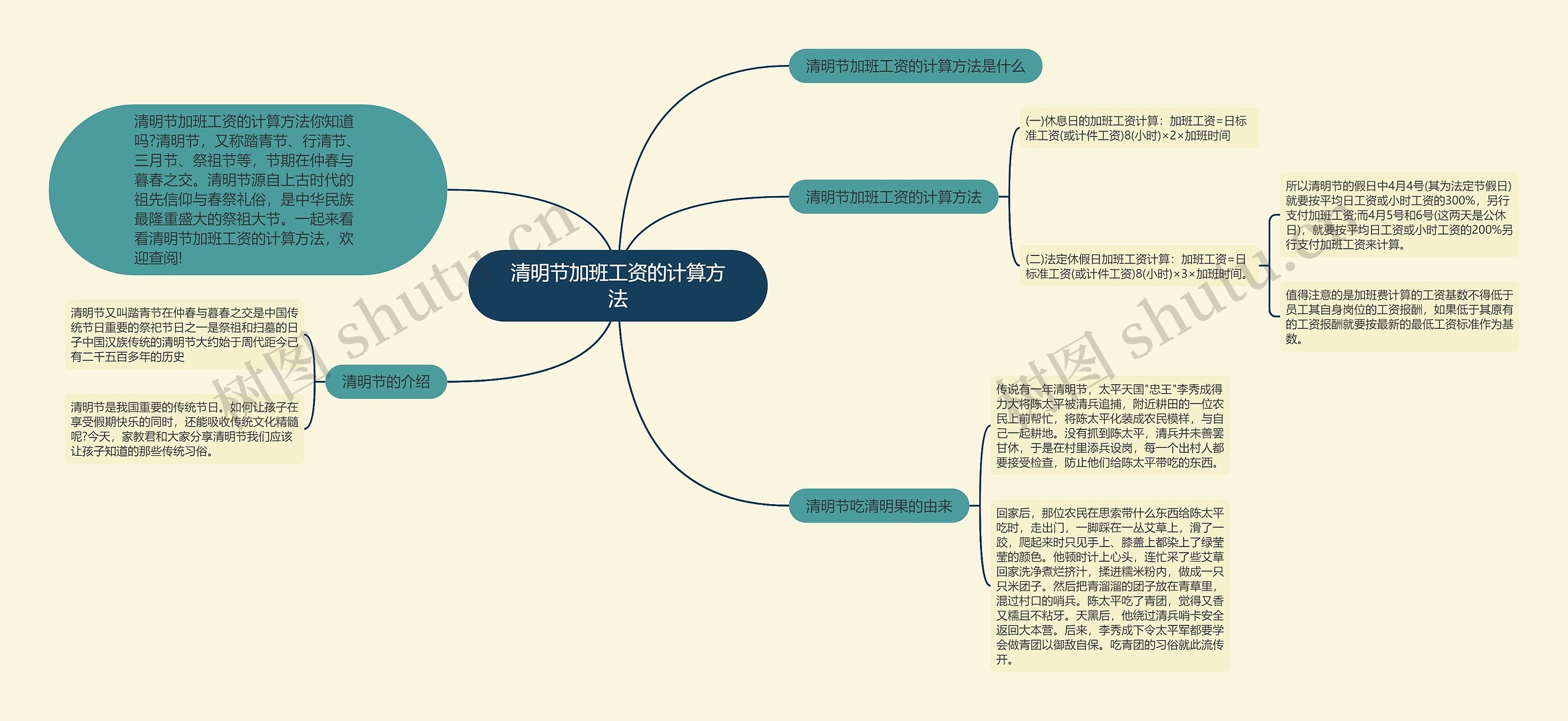 清明节加班工资的计算方法思维导图