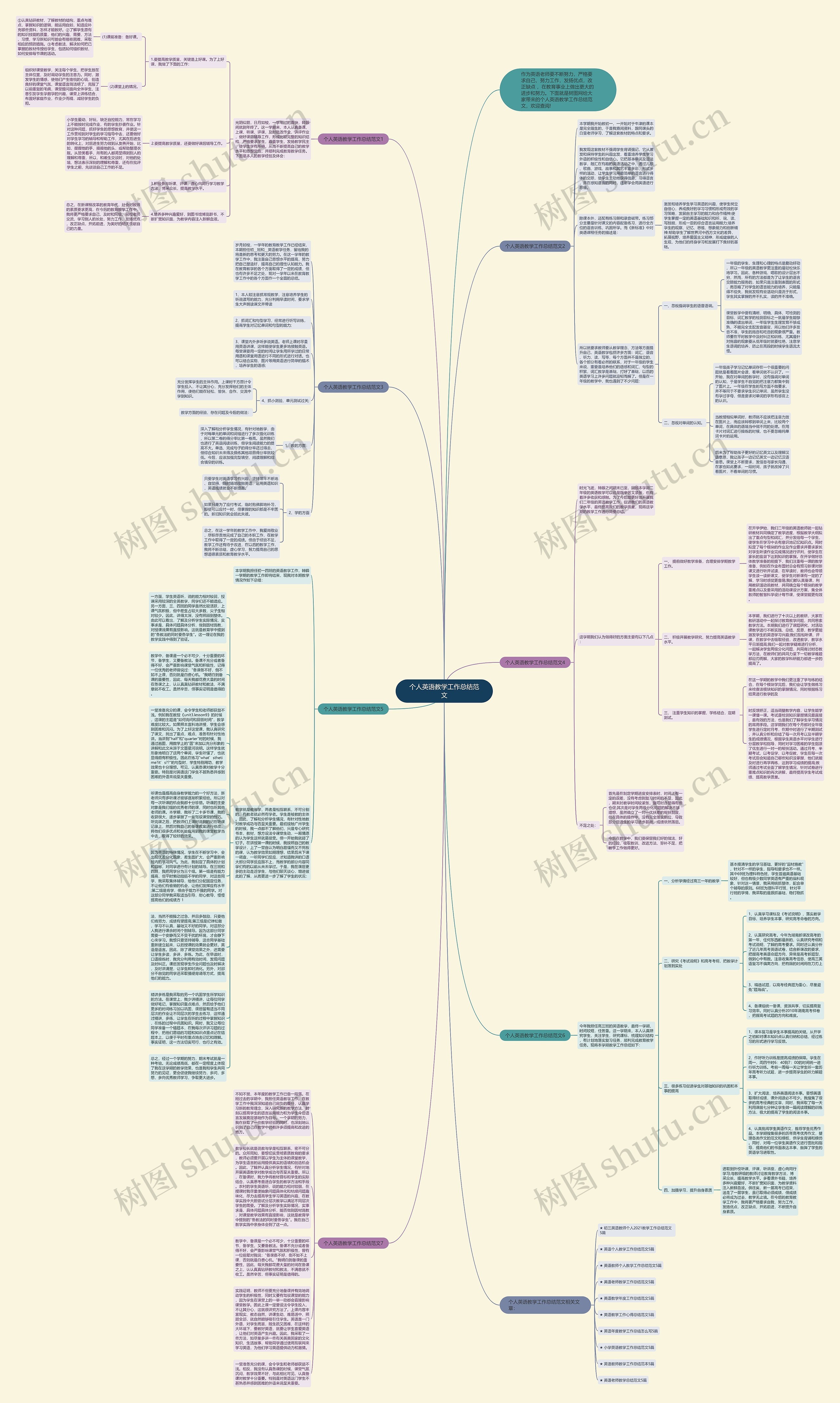 个人英语教学工作总结范文思维导图