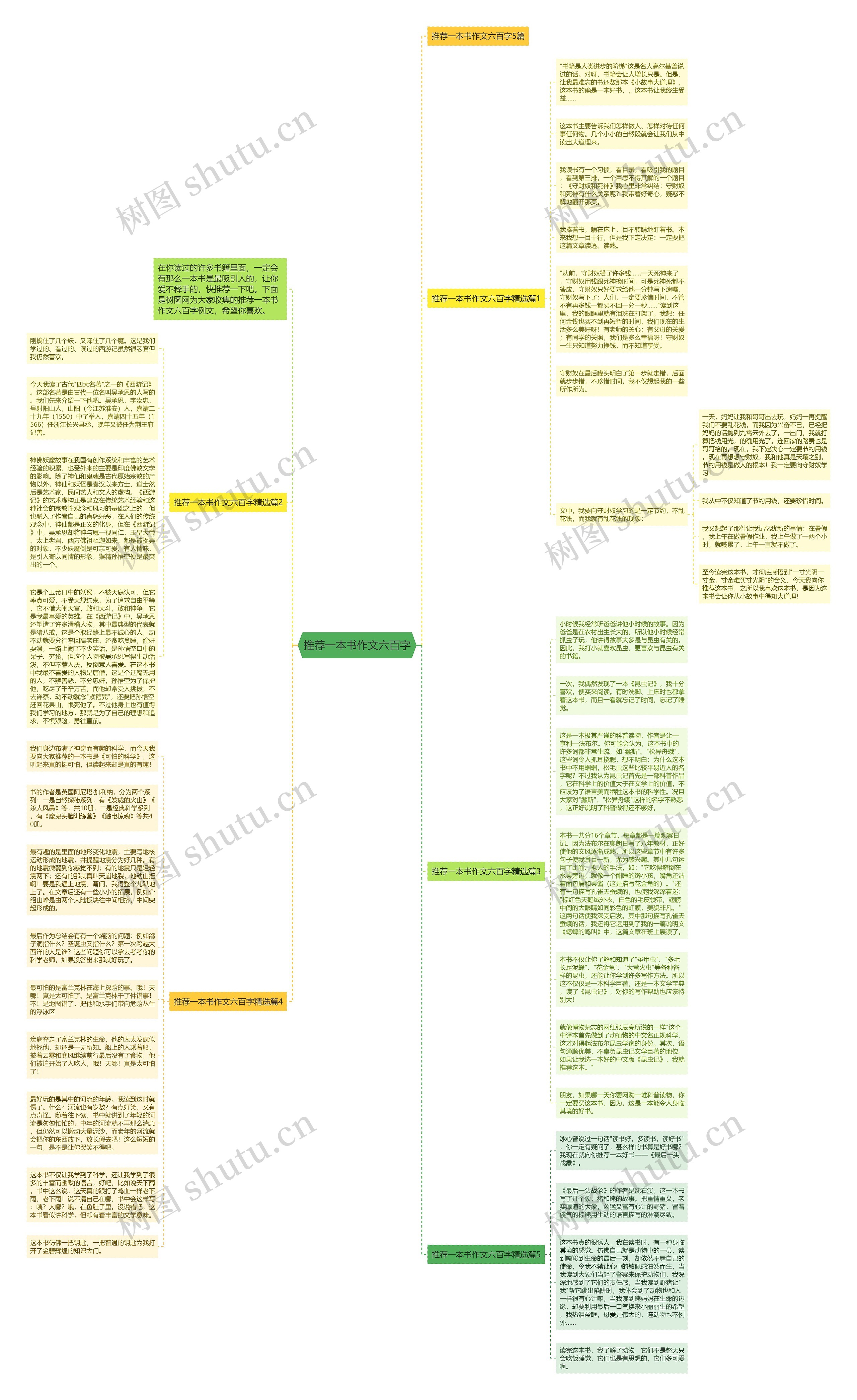 推荐一本书作文六百字思维导图