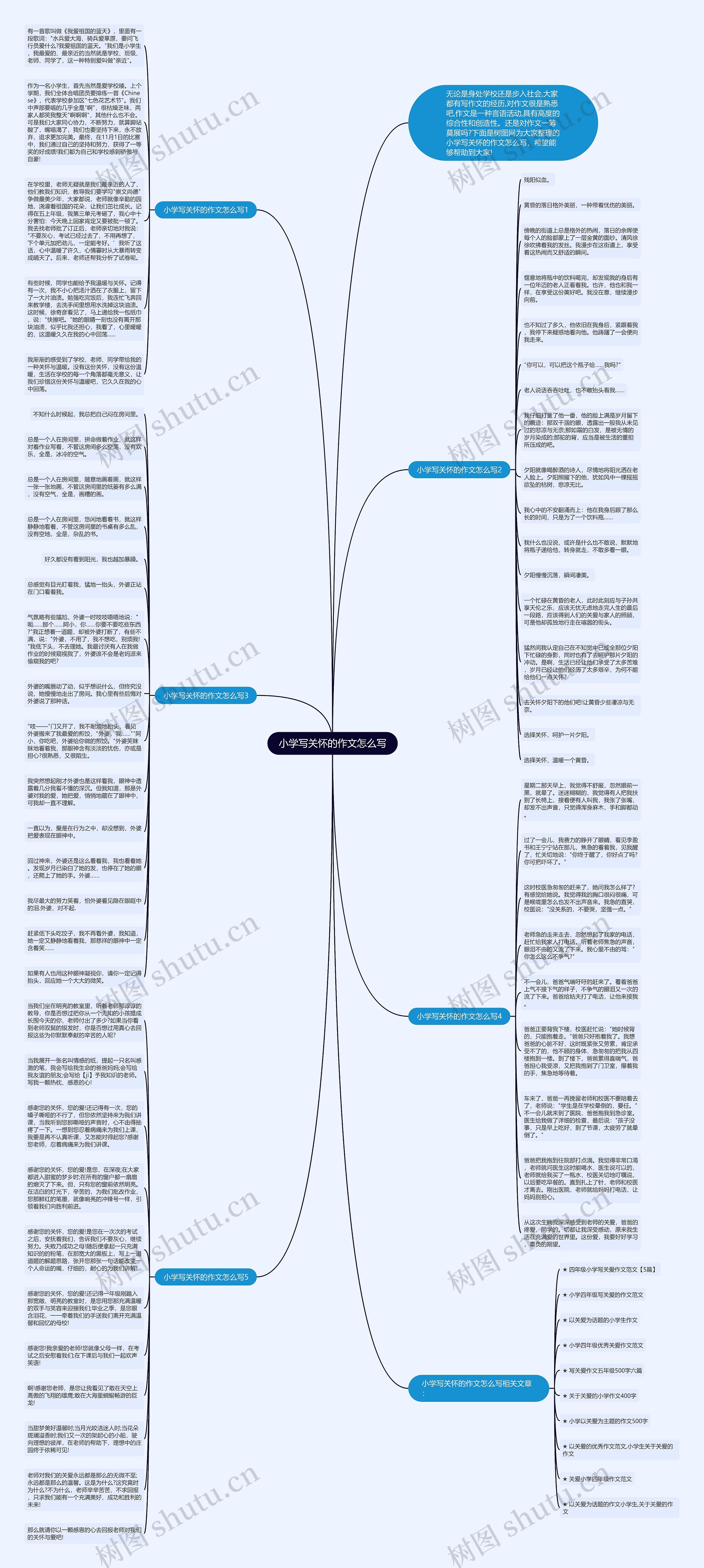 小学写关怀的作文怎么写思维导图