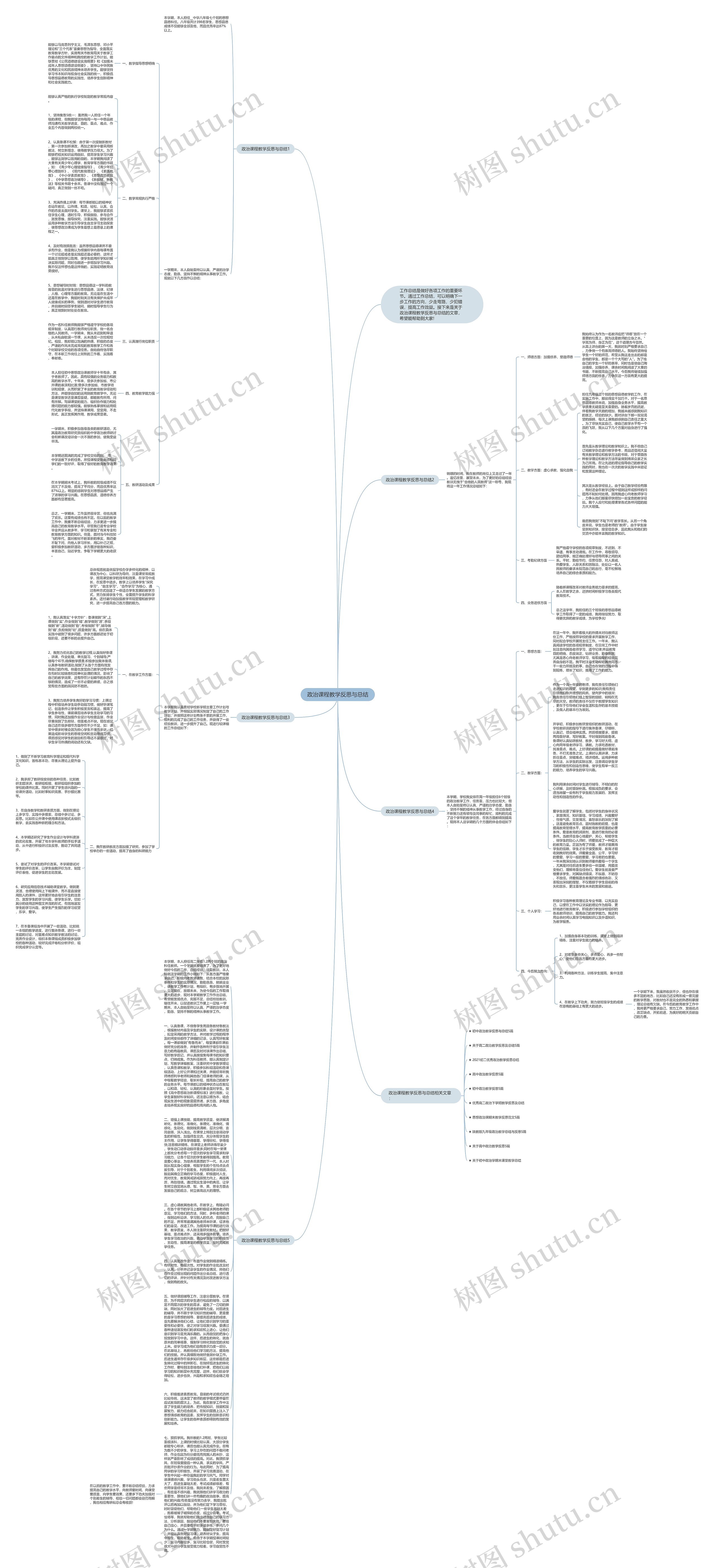 政治课程教学反思与总结思维导图