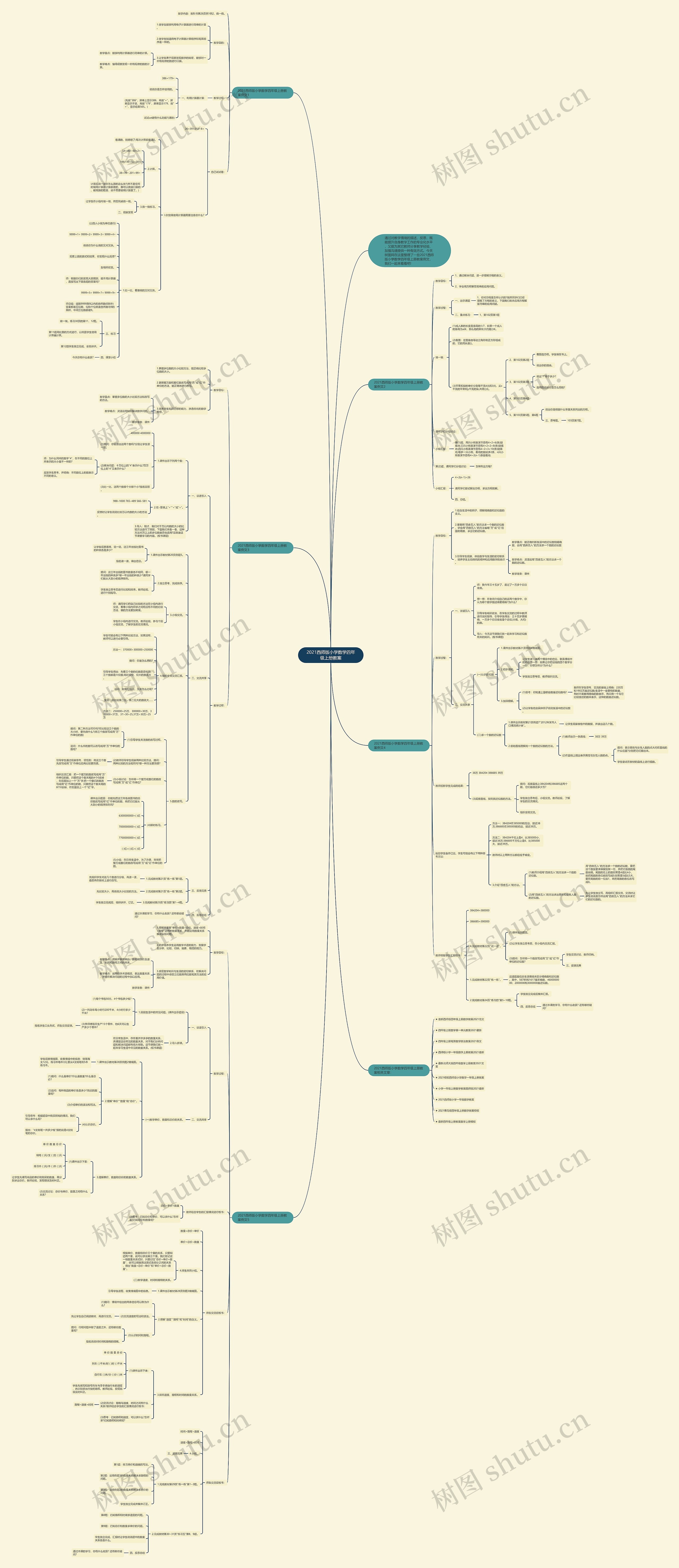 2021西师版小学数学四年级上册教案思维导图高清图 2021西师版小学数学四年级上册教案思维导图