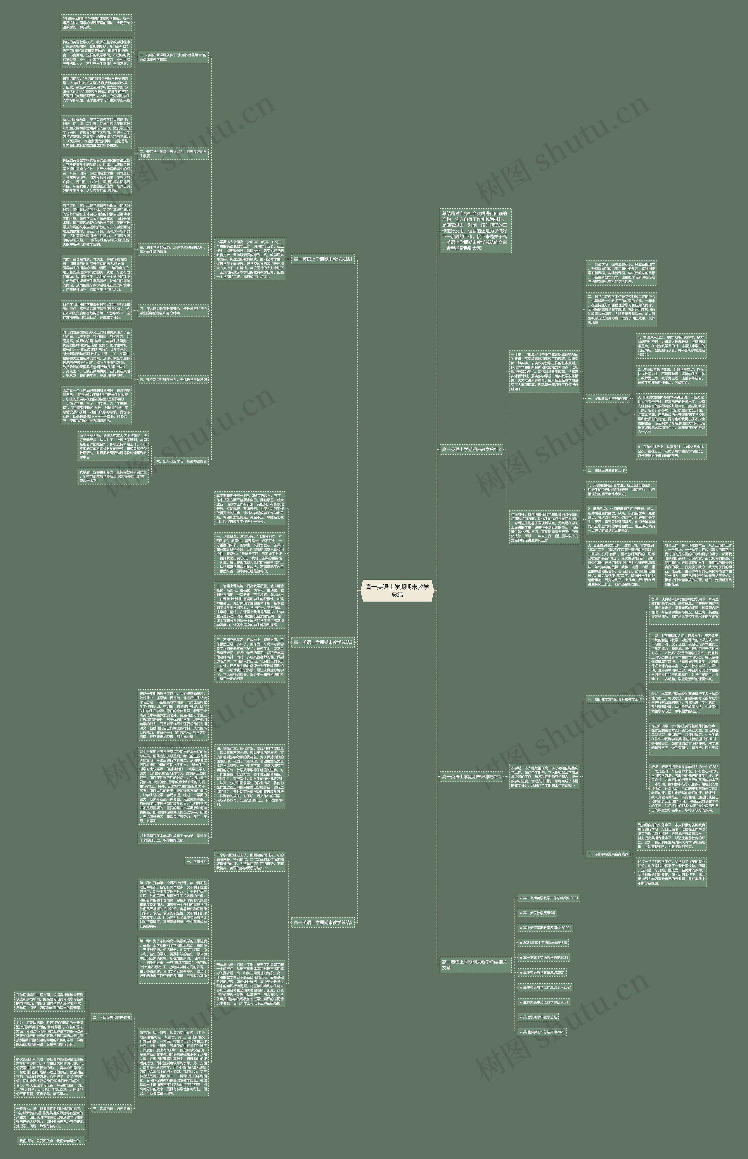 高一英语上学期期末教学总结思维导图
