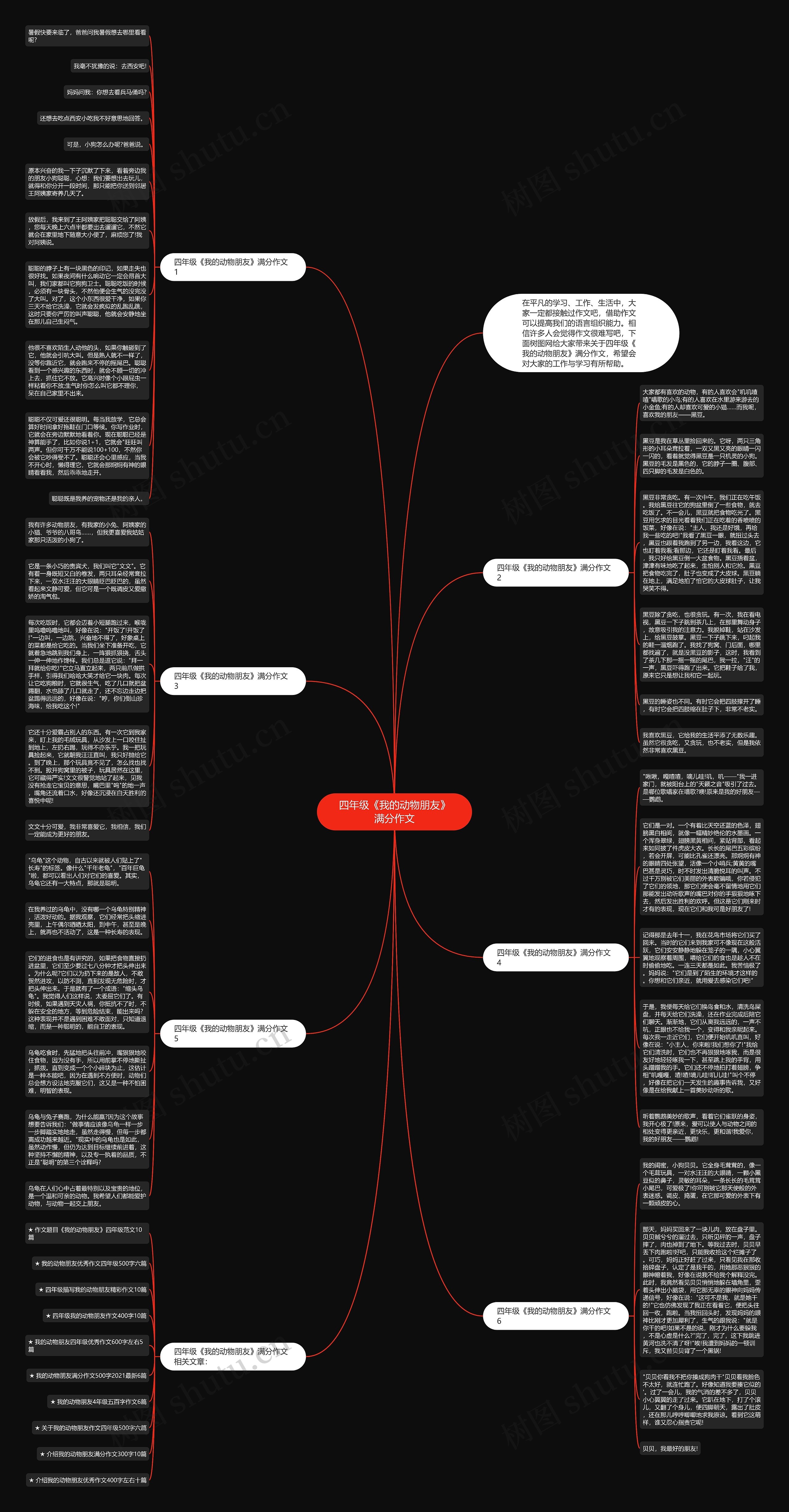 四年级《我的动物朋友》满分作文思维导图