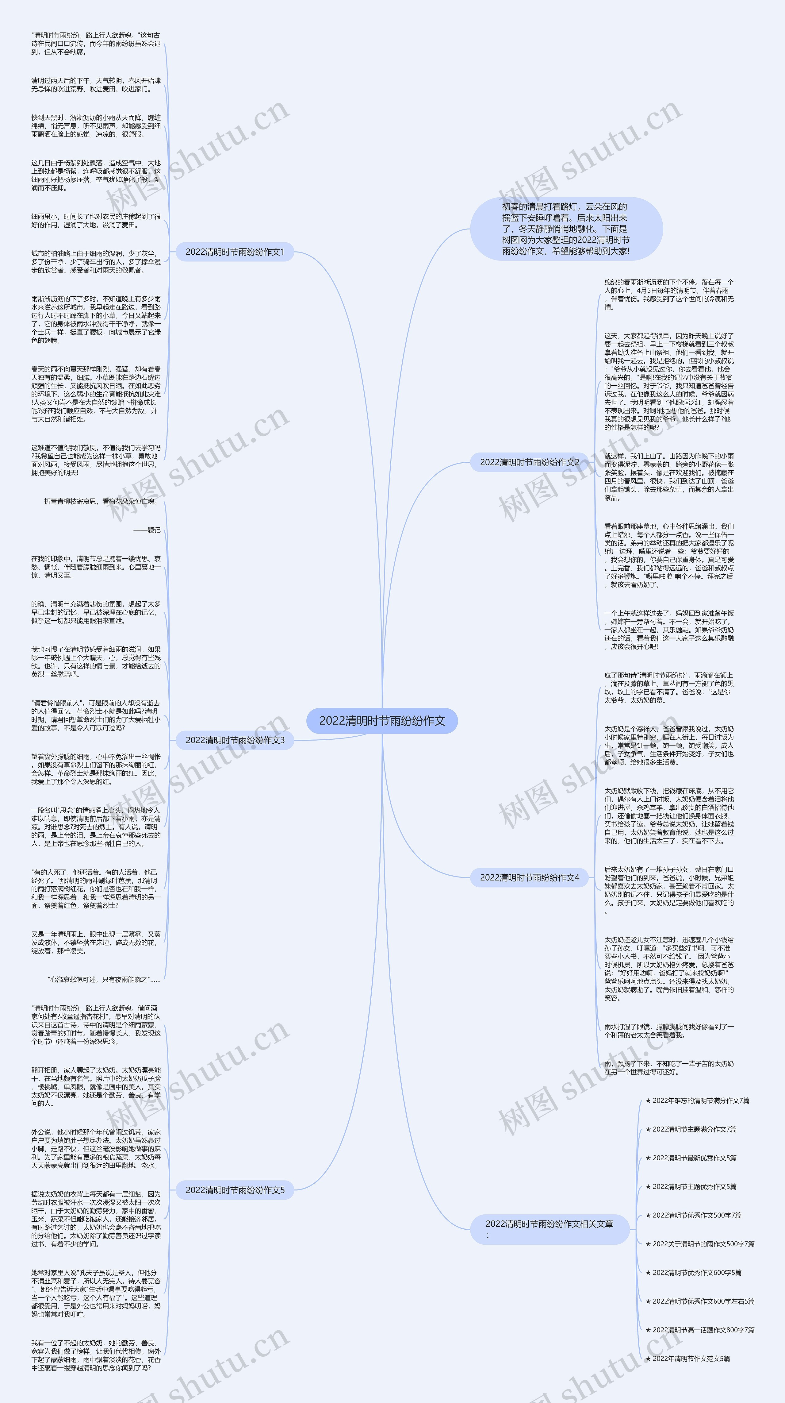2022清明时节雨纷纷作文思维导图