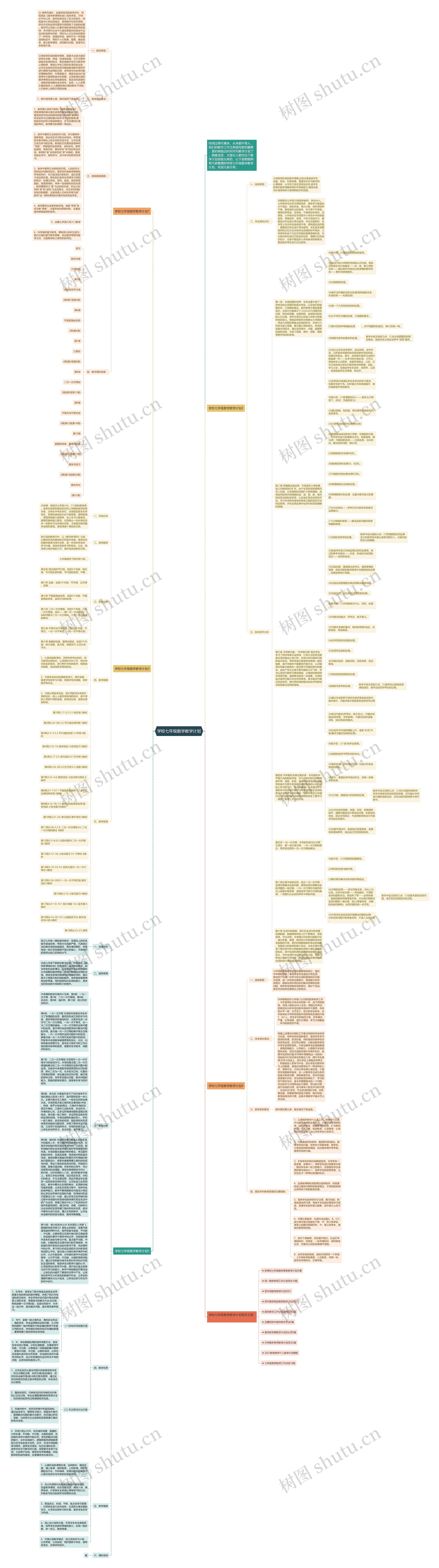 学校七年级数学教学计划思维导图