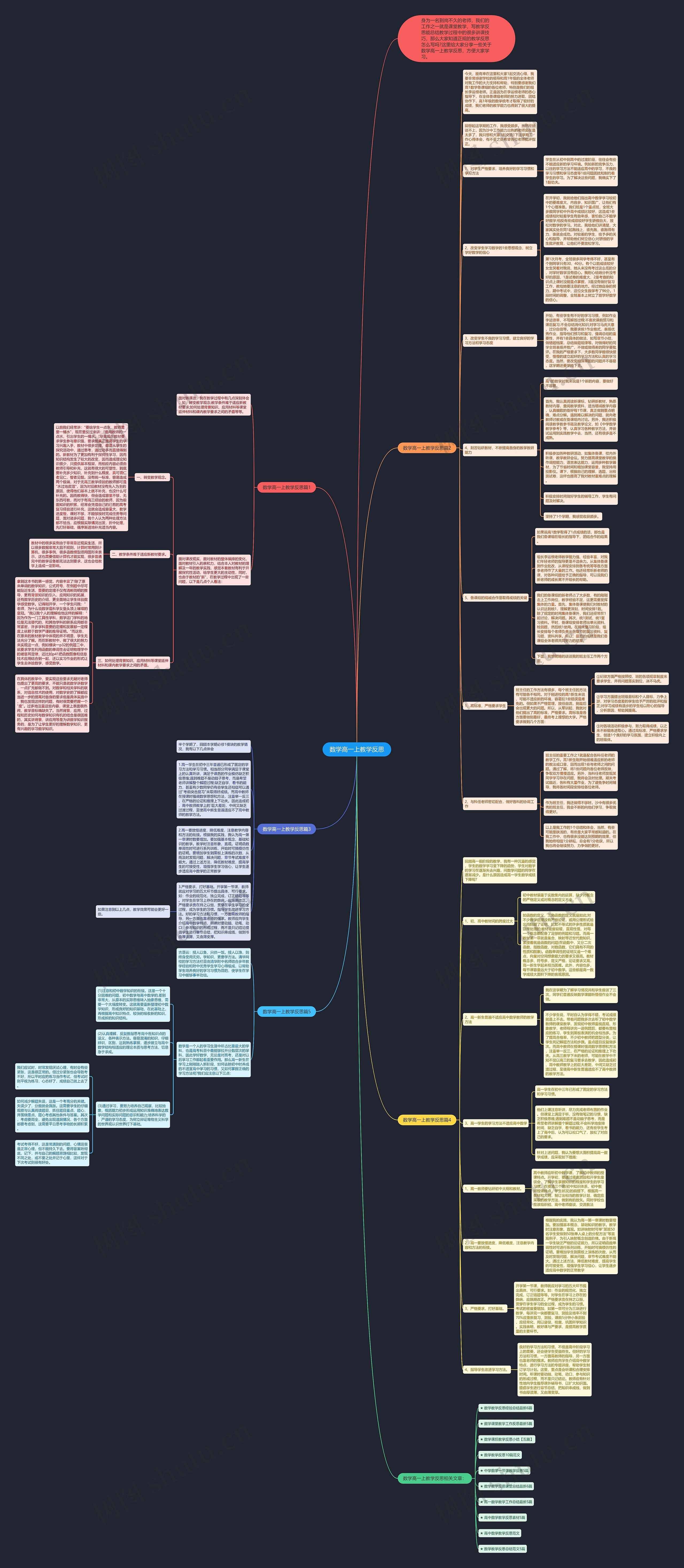 数学高一上教学反思思维导图